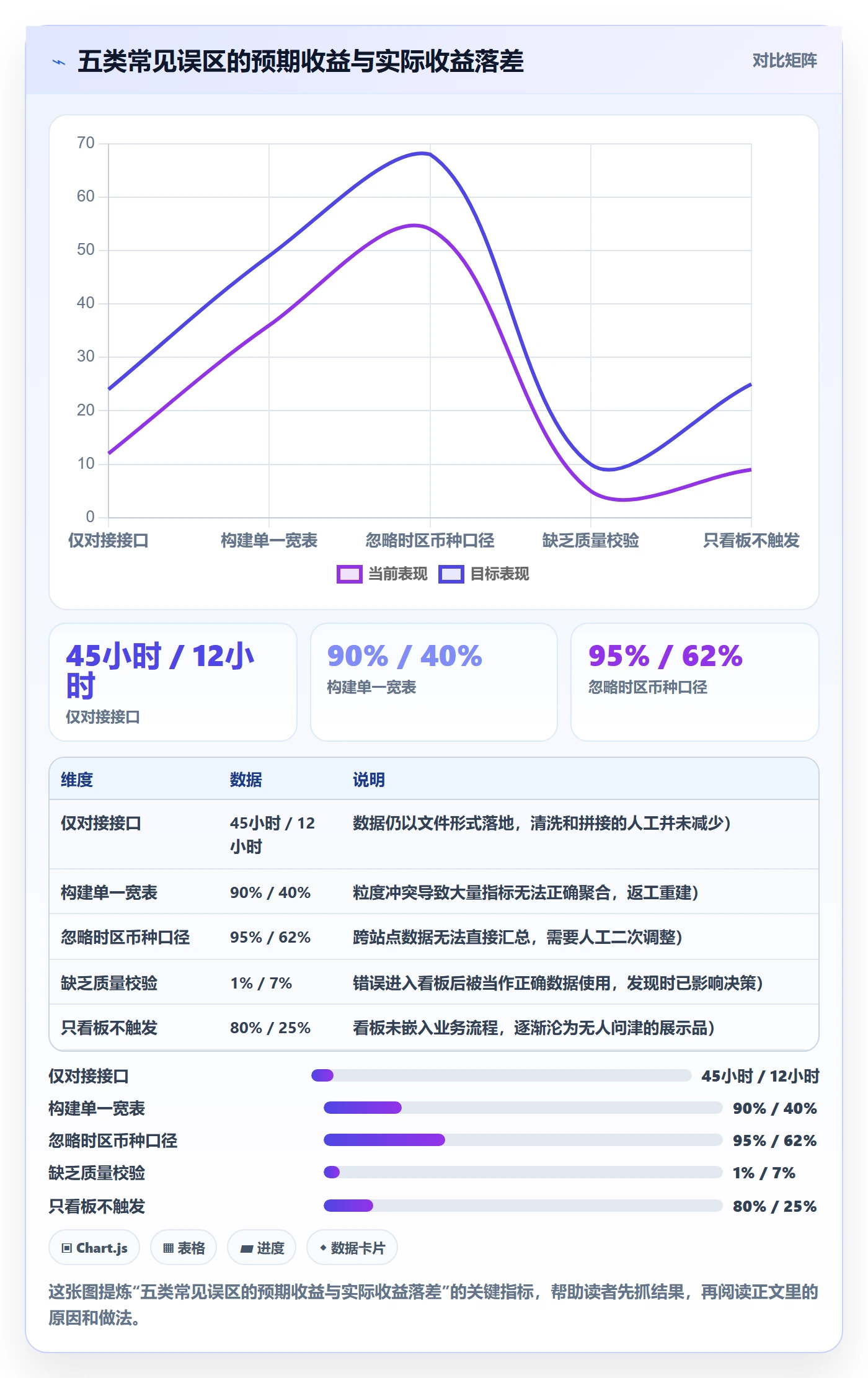 亚马逊软件从0到1：数据报表的自动化方案与操作要点
