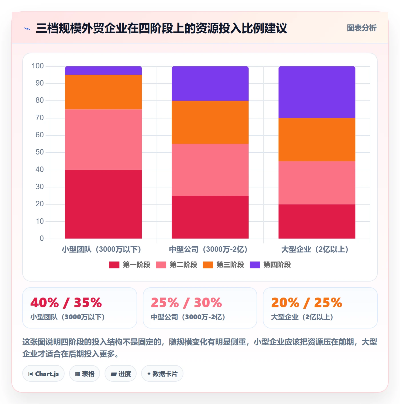 外贸数据分析平台建设路线：从销售线索到核心功能分几步