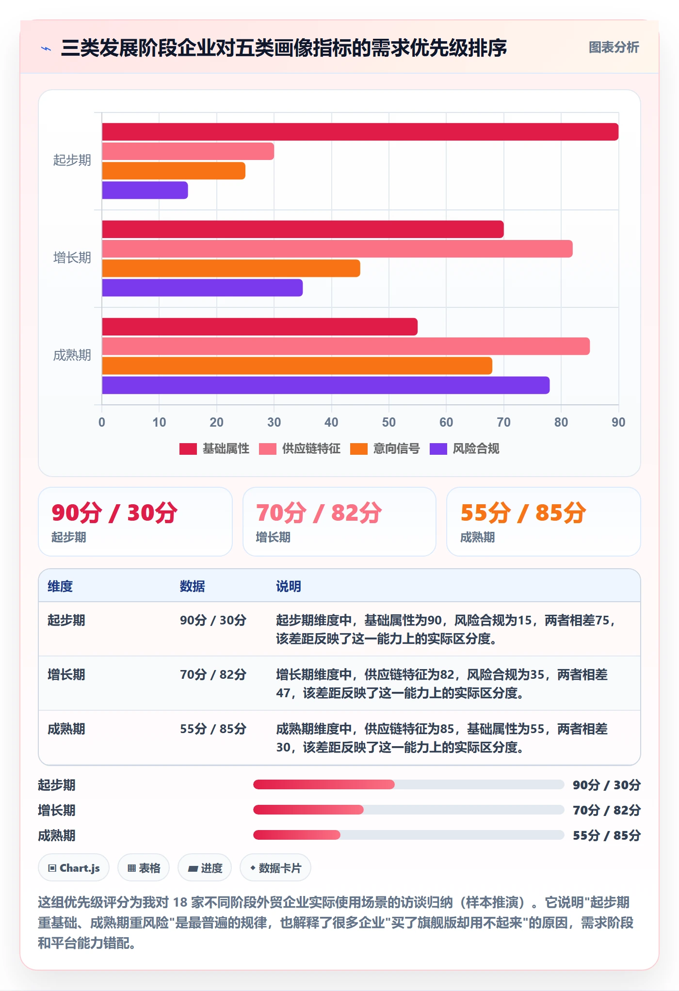 外贸数据分析平台怎么选？客户画像相关的指标体系判断标准