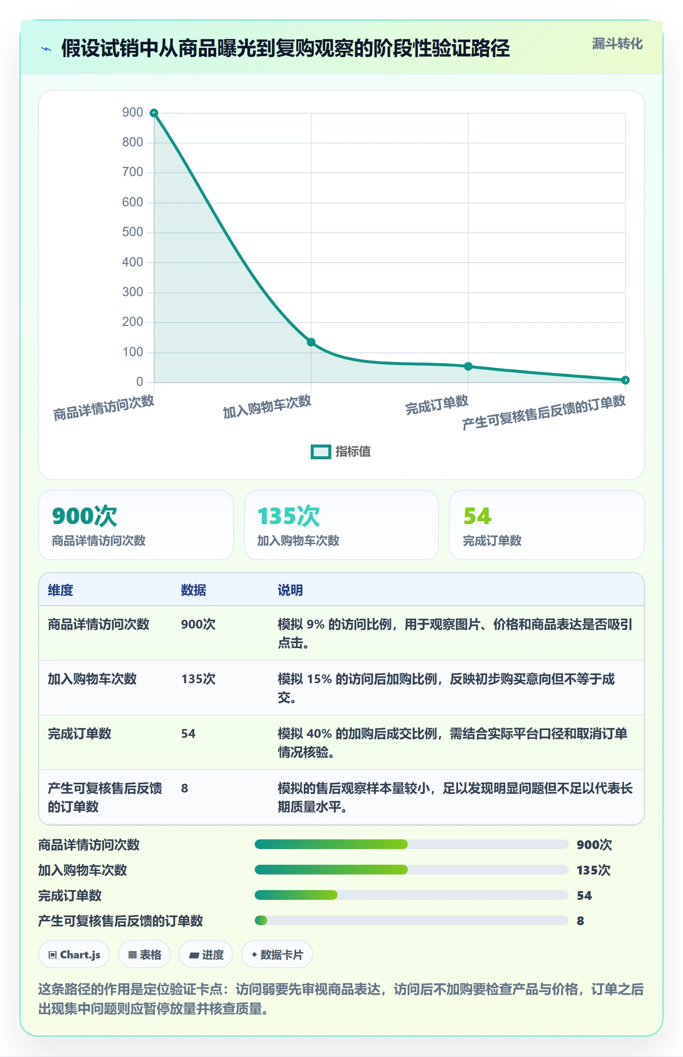 temu应用思路：围绕平台入驻拆解市场调研