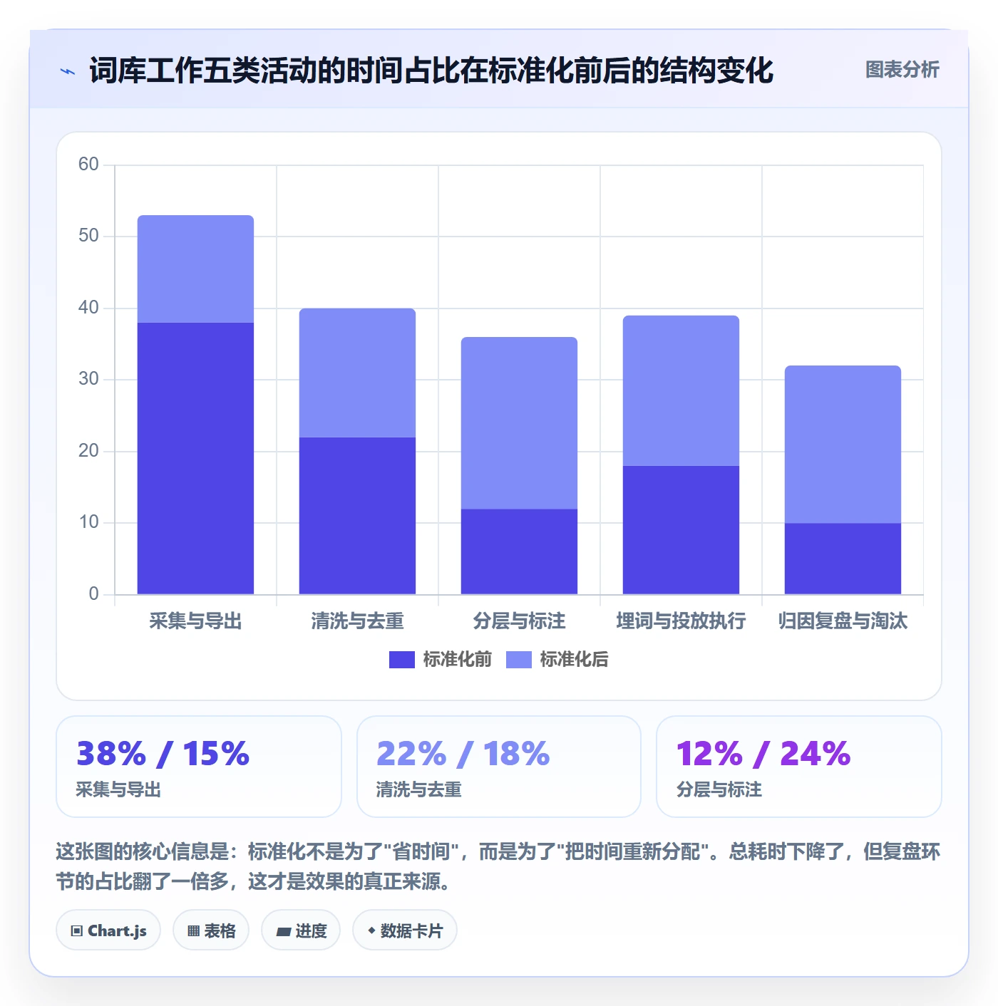 亚马逊软件从0到1：关键词工具的标准化管理与操作要点