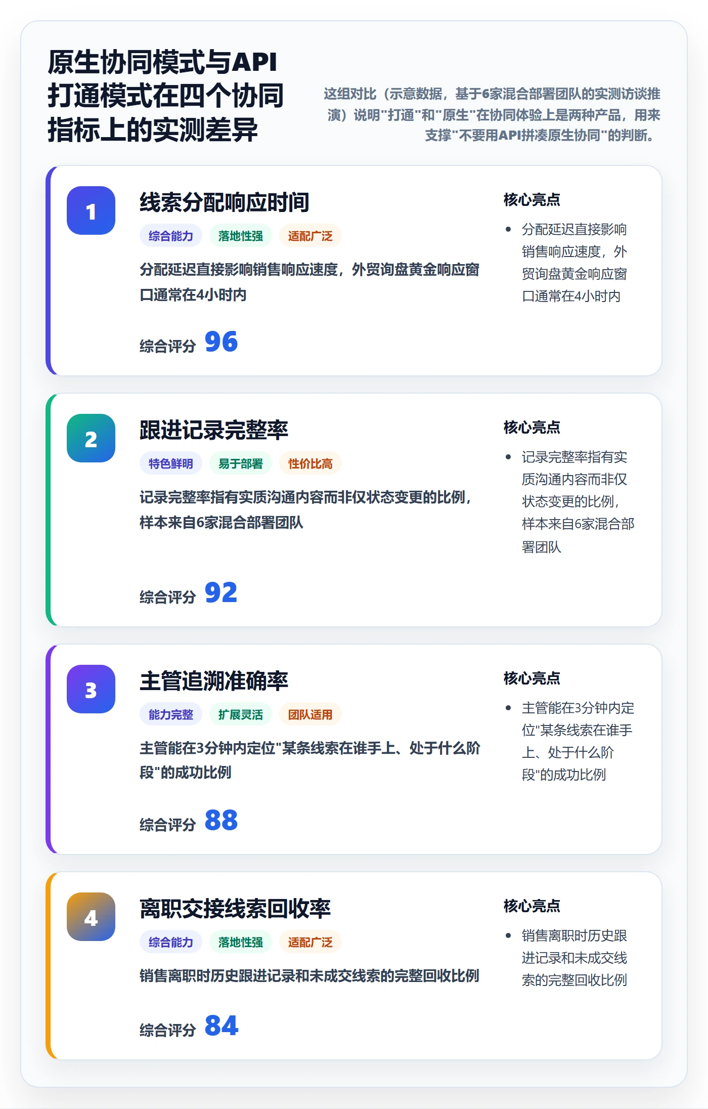 外贸数据分析平台怎么选？销售线索相关的团队协同判断标准