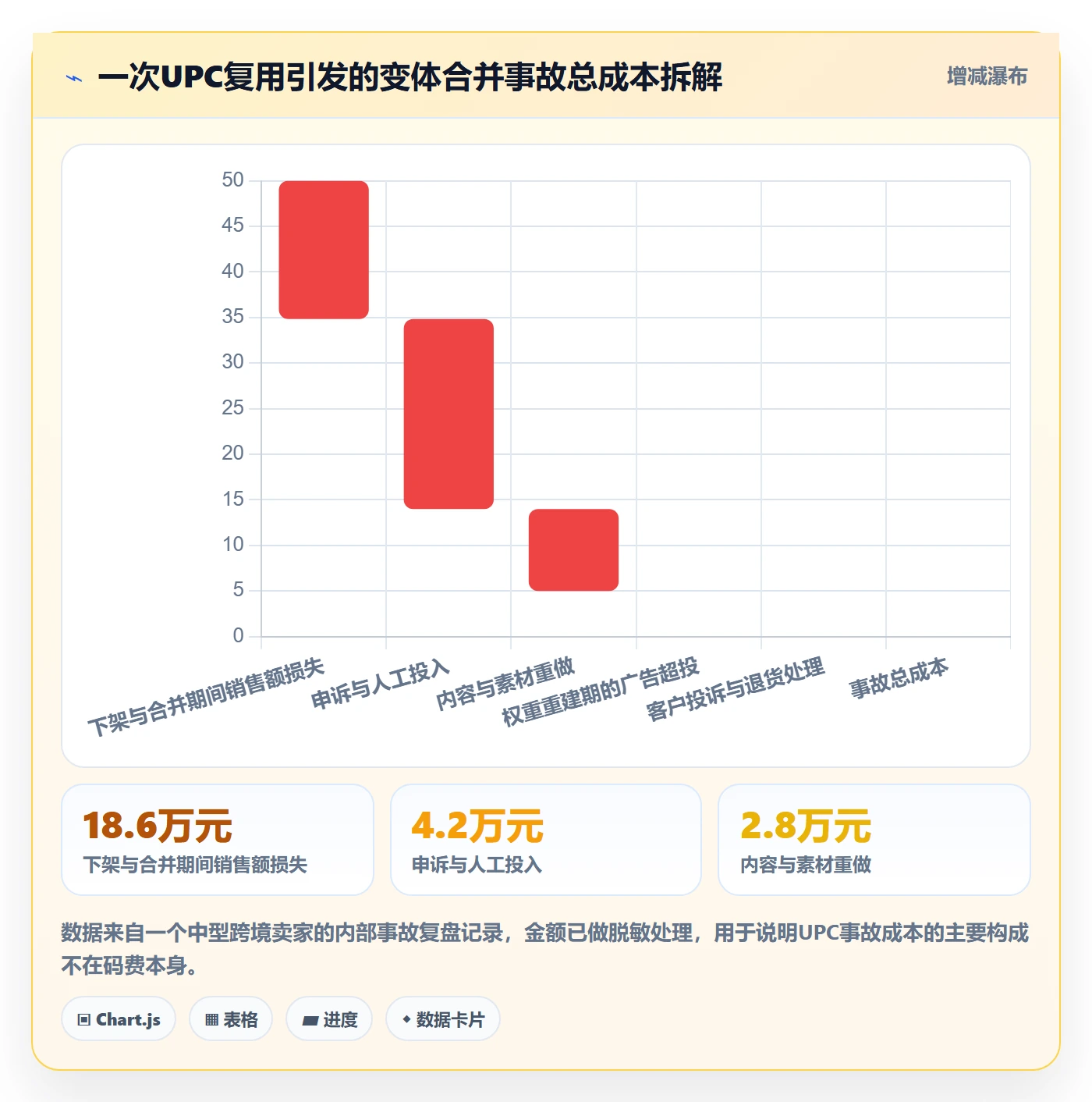 UPC码运营框架：把平台审核纳入平台规则