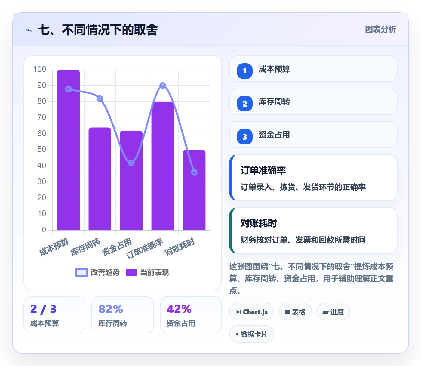 七、不同情况下的取舍