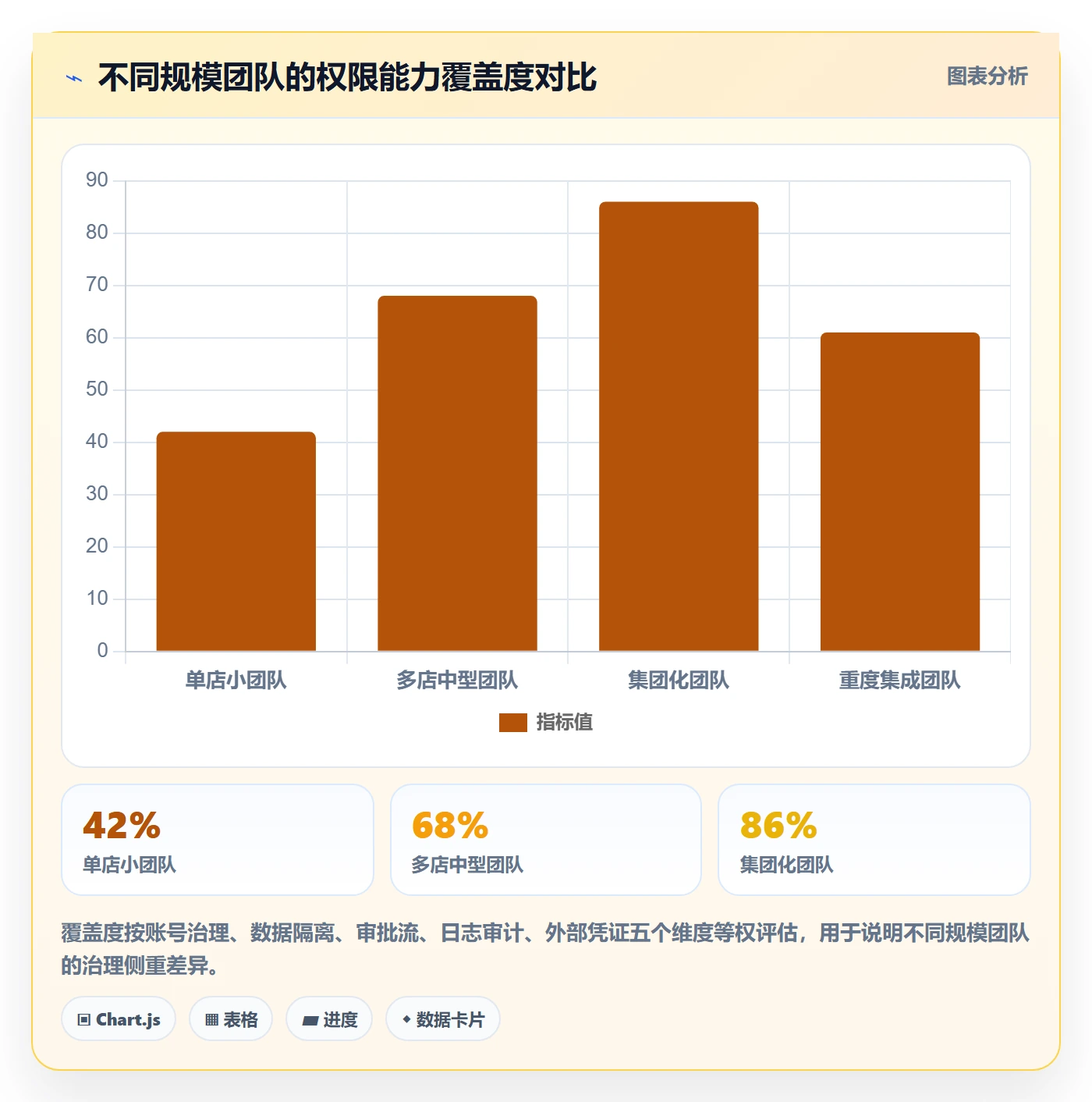 erp跨境电商合规管理：权限管理从哪里开始