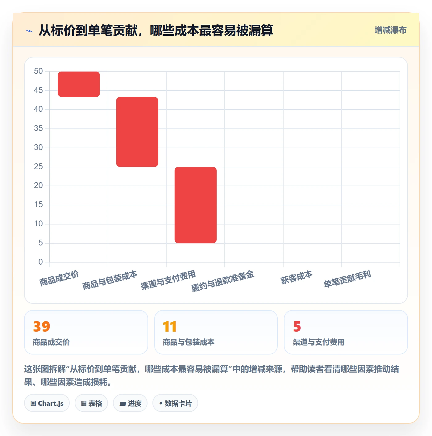 跨境电商实战复盘：从市场选择验证系统搭建效果