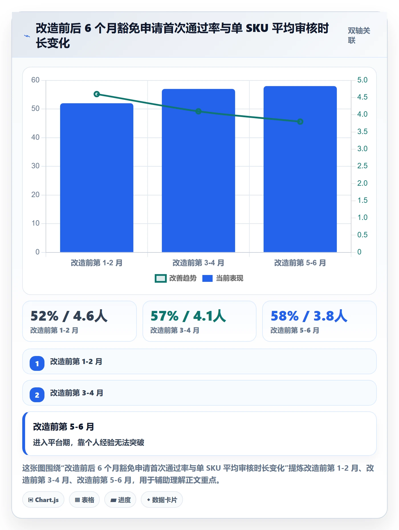 UPC码怎么管？以豁免申请为核心的店群管理方案