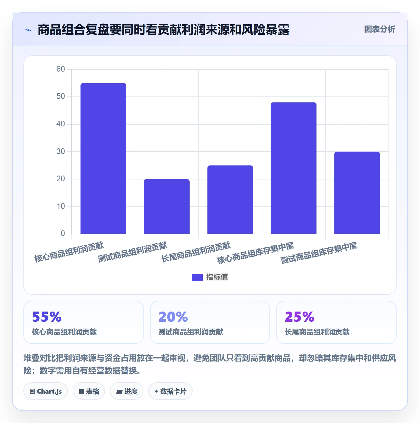 temu怎么管？以选品定价为核心的选品策略方案