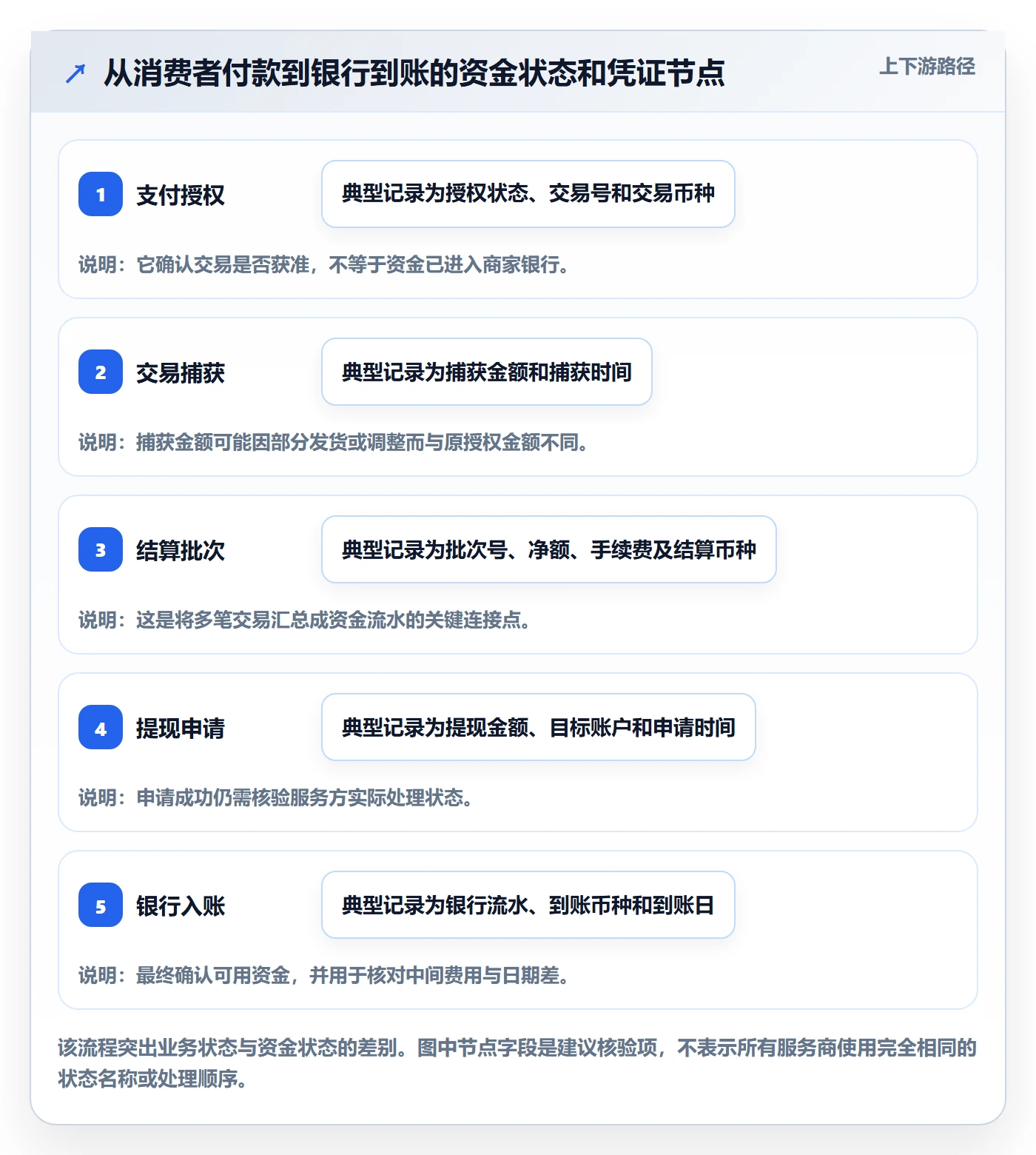 跨境电商实施路径：支付结算如何完成工具对比