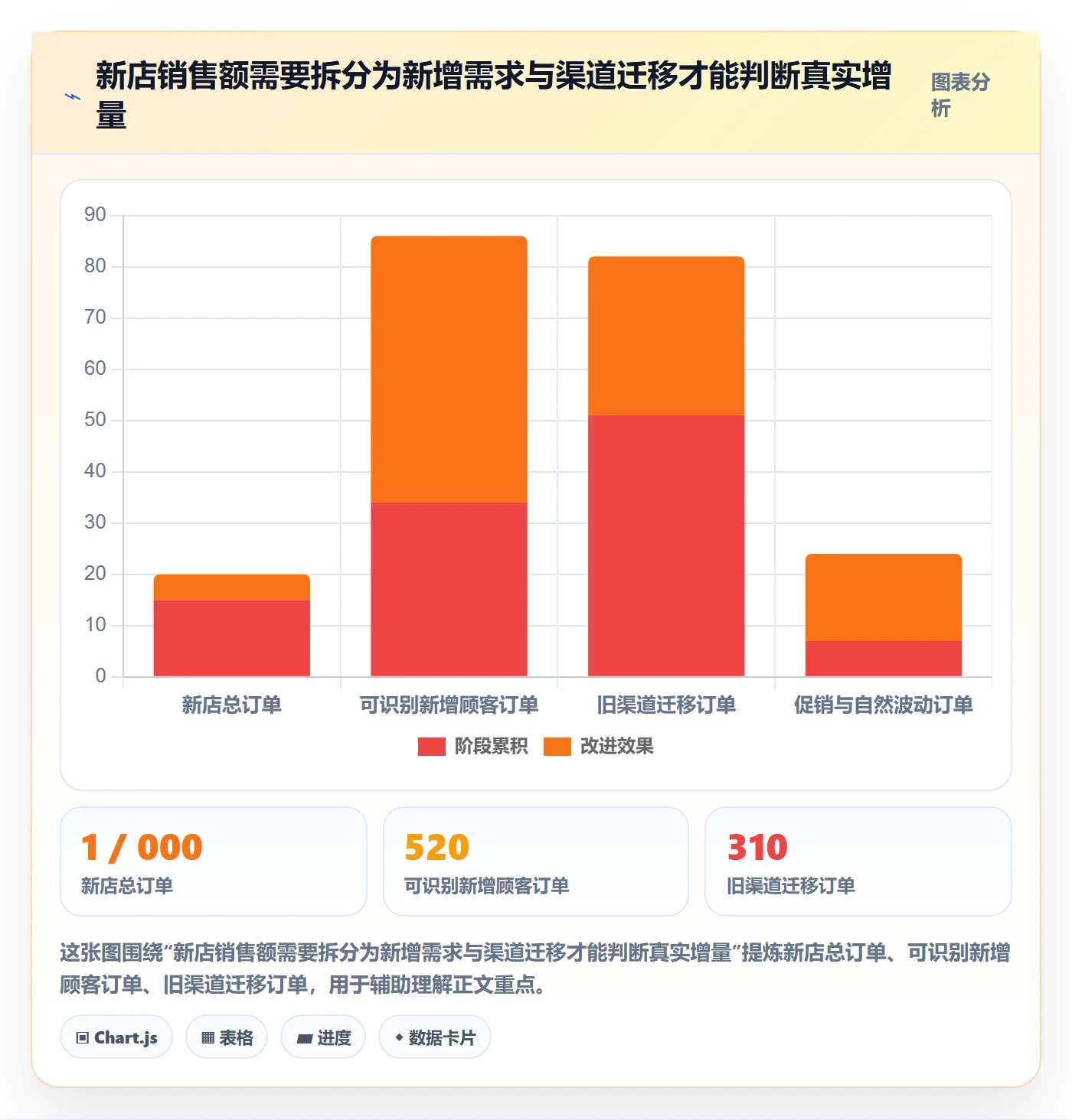 跨境电商决策指南：用多店经营判断本地化运营方案