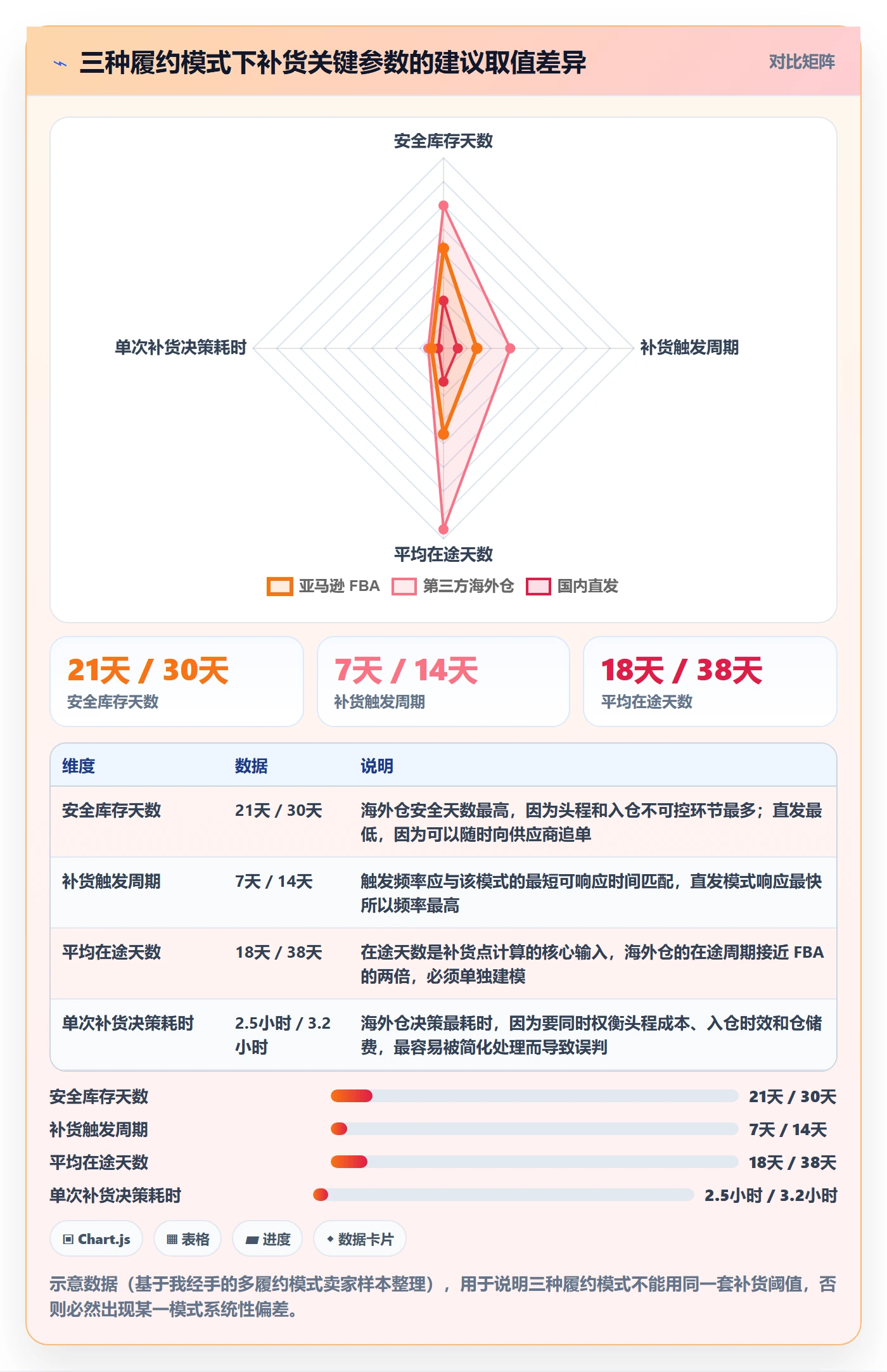 erp跨境电商使用技巧：采购补货对应的多店经营方法