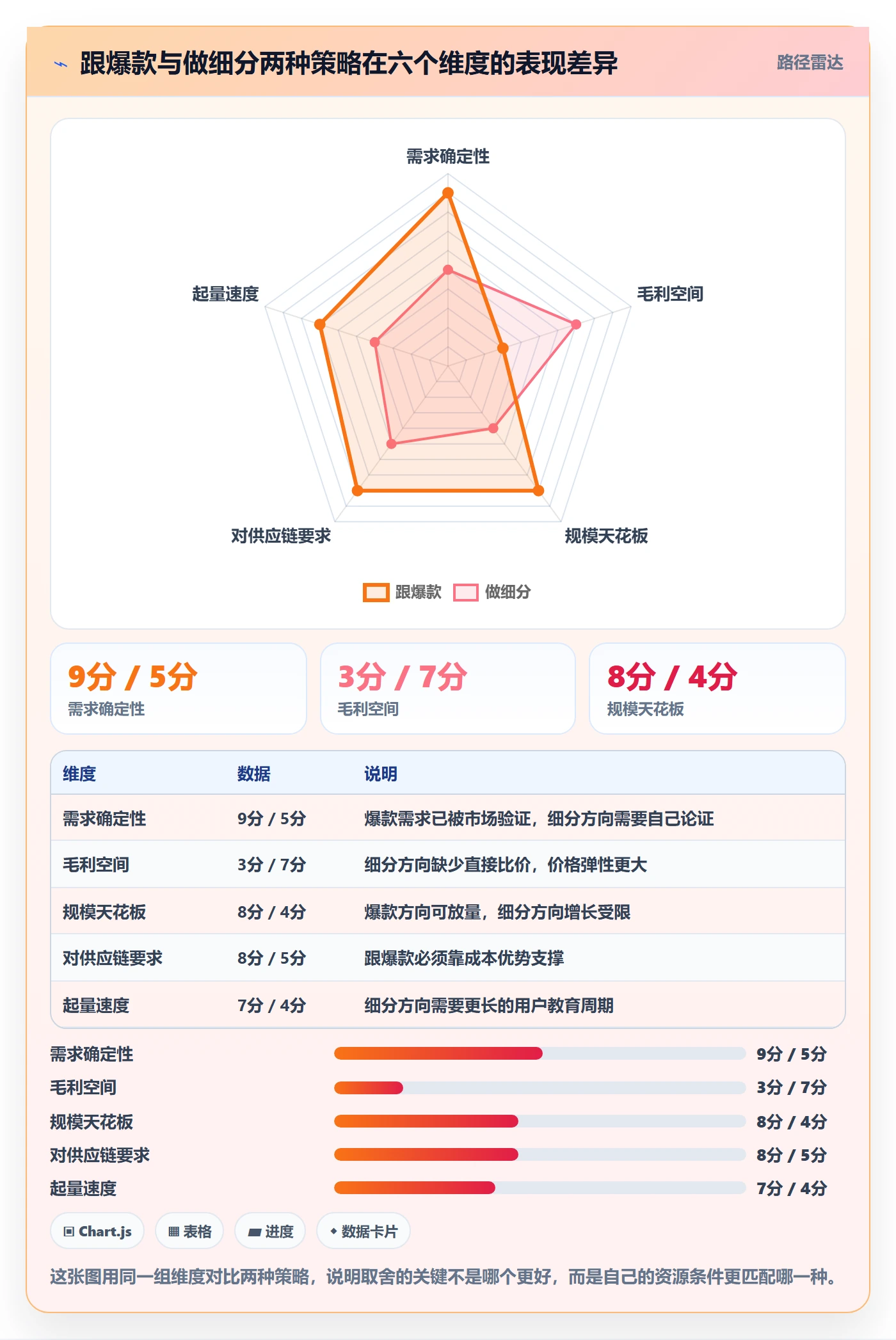 跨境电商运营怎么落地？从选品上新讲清风险排查