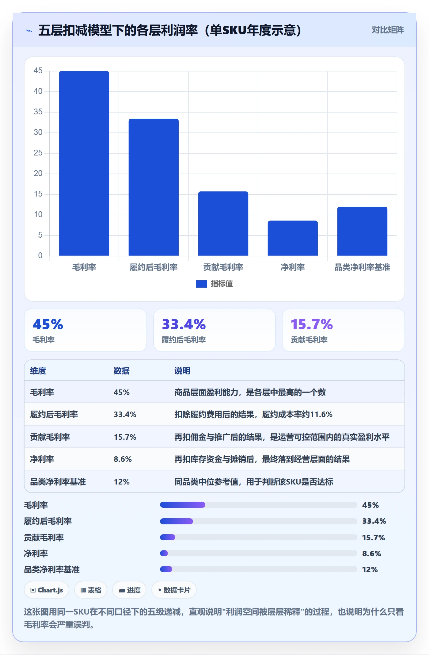 商品分析核心功能全解析：重点看懂利润空间