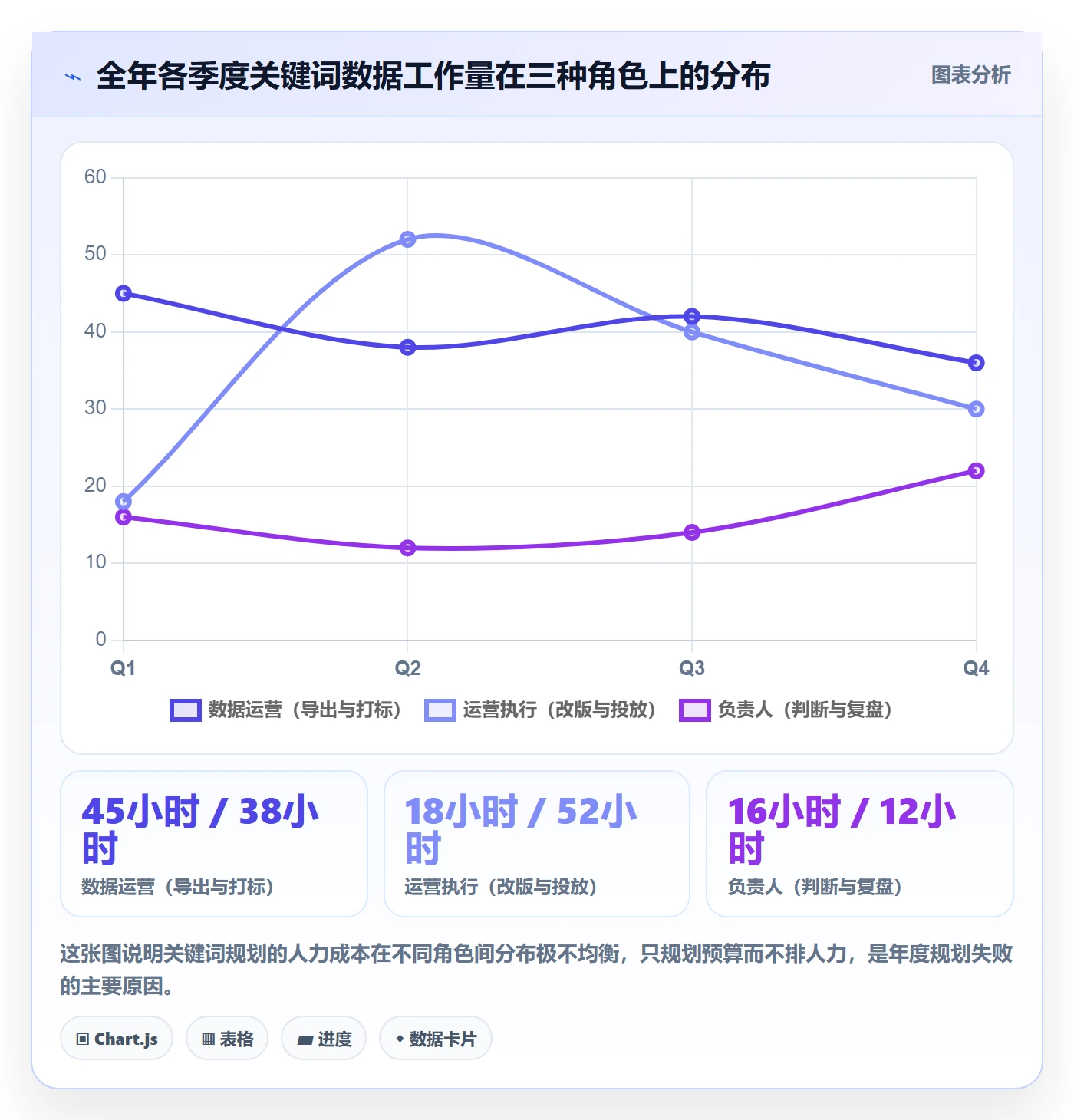 亚马逊软件实践指南：关键词工具的年度规划怎样更有效