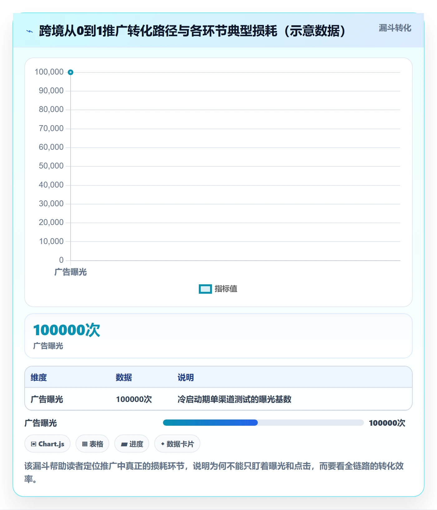 跨境电商一站式服务从0到1：运营推广的市场调研与操作要点