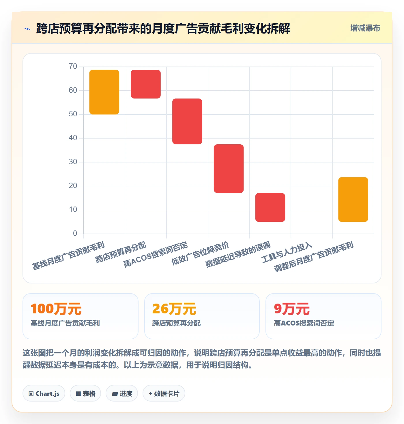亚马逊软件实践指南：广告管理的多店经营怎样更有效