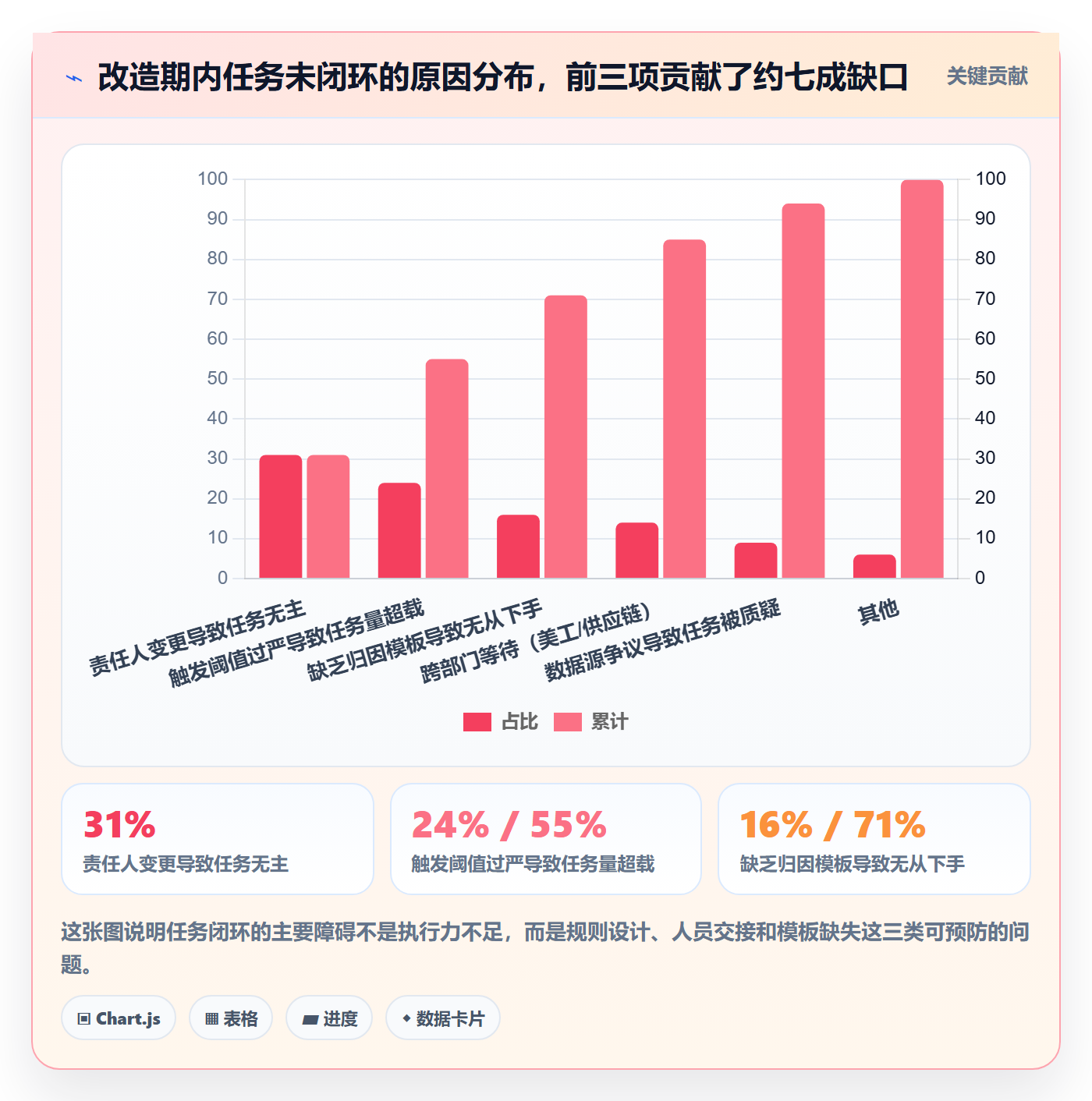 亚马逊软件改造重点：从关键词工具推进日常管理