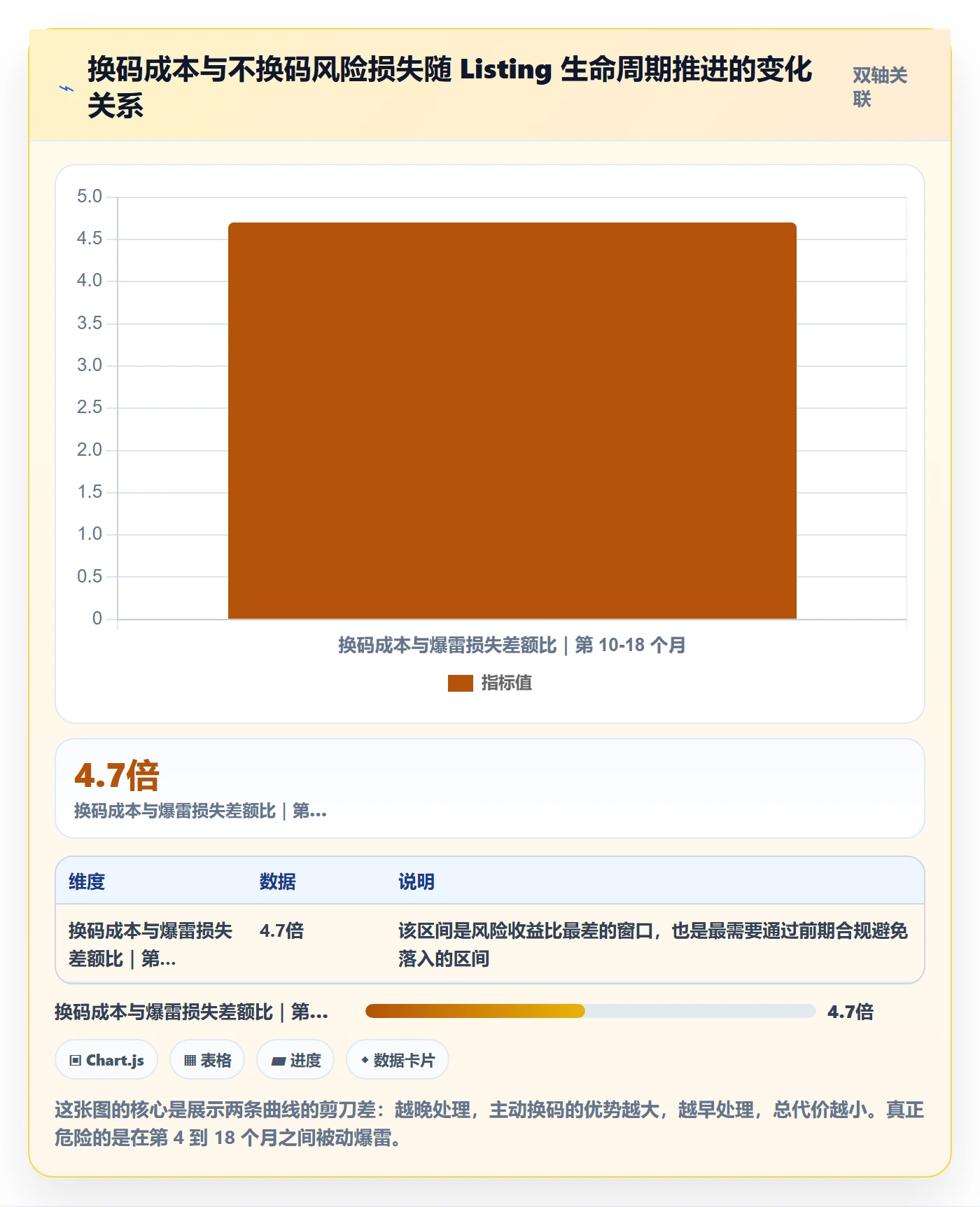 UPC码怎么选？重复码排查相关的风险排查判断标准