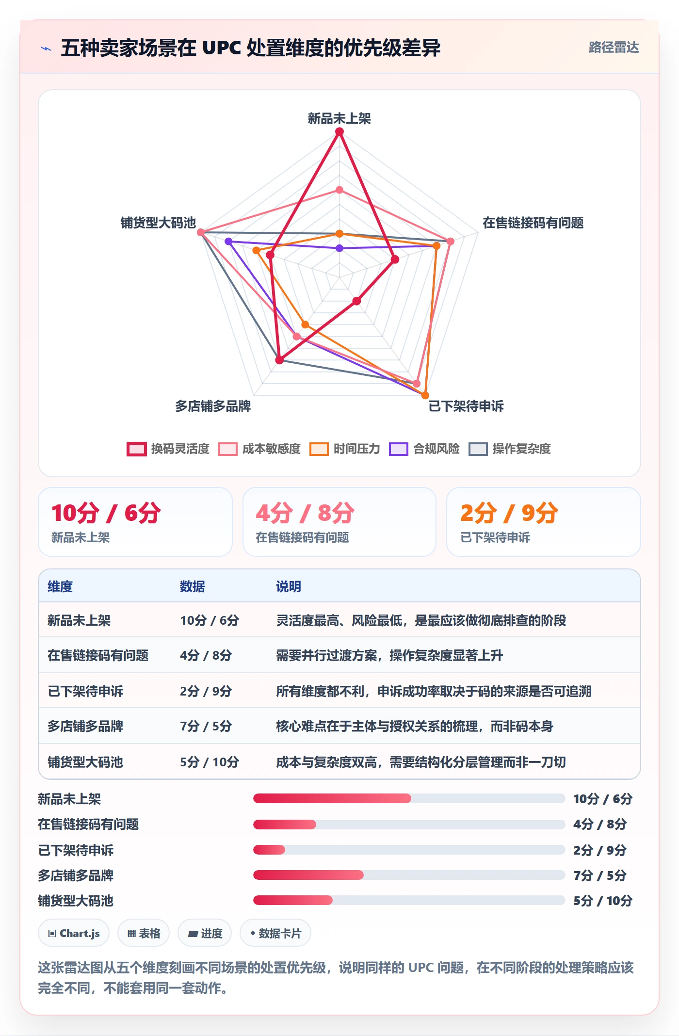 UPC码实践指南：平台审核的风险排查怎样更有效