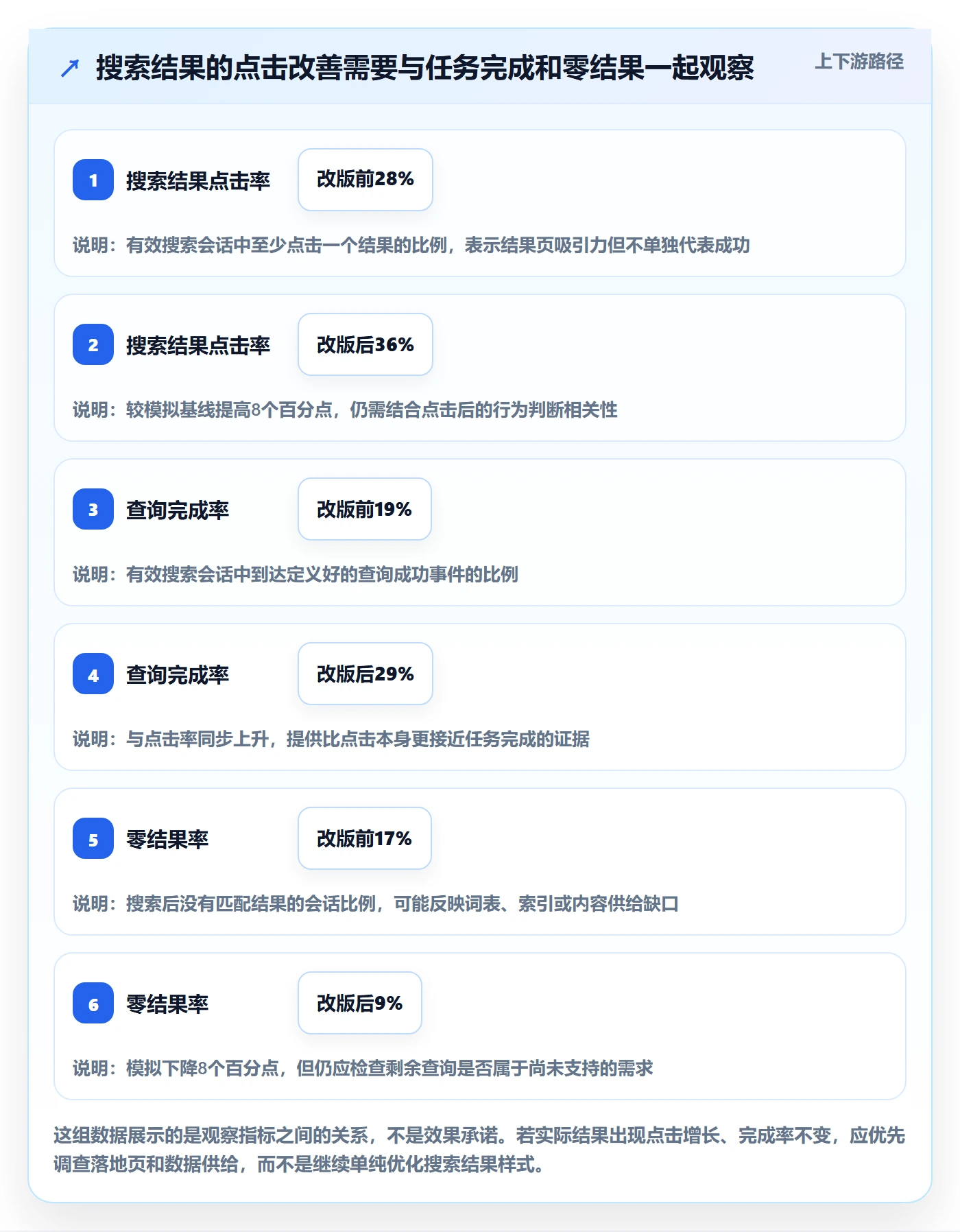 电商数据查询网站运营框架：把关键词搜索纳入团队协同
