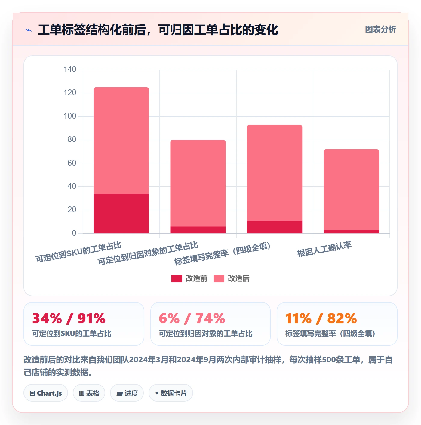 跨境电商运营管理模板：围绕客户服务开展精细化运营