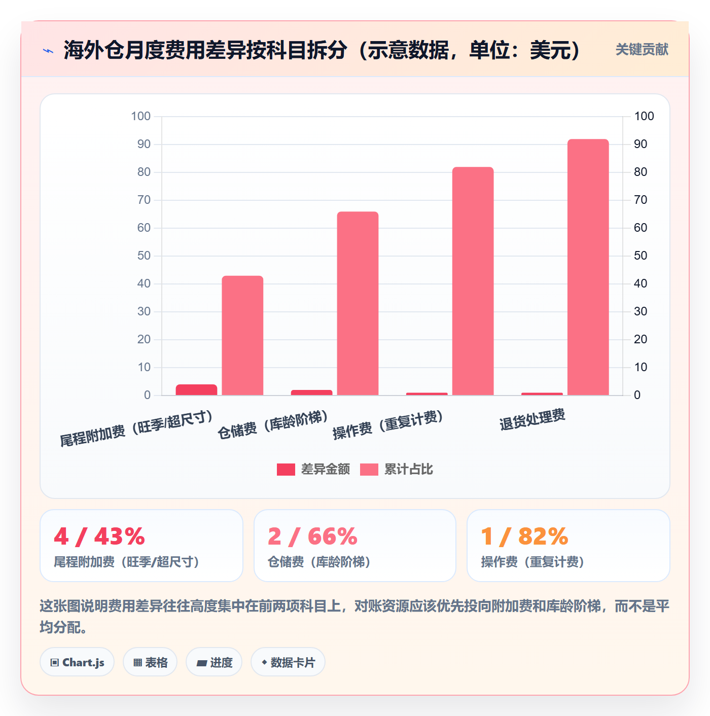 erp跨境电商检查方法：通过多平台刊登评估海外仓管理质量