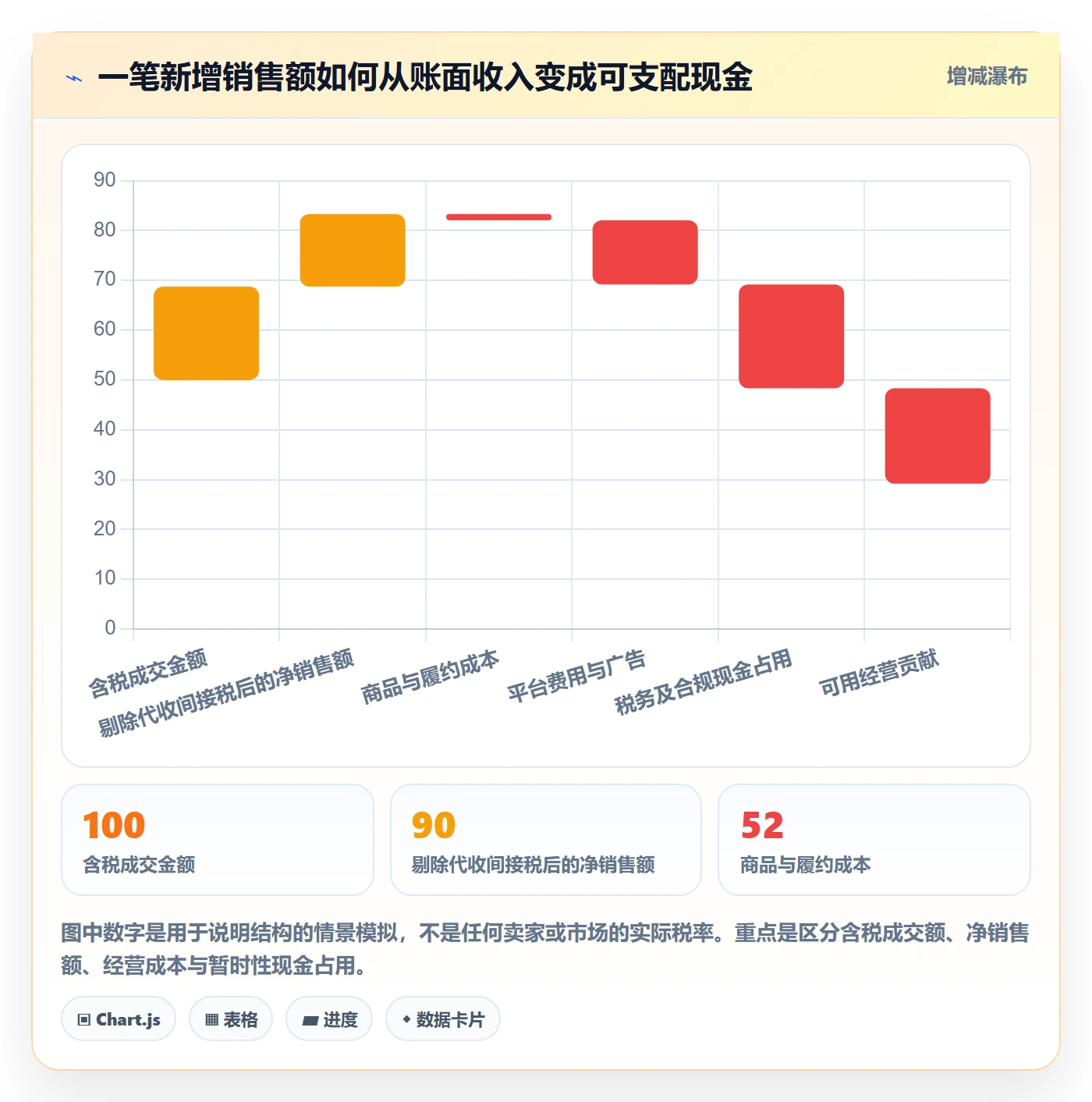 跨境电商业务拆解：税务合规为什么影响增长策略