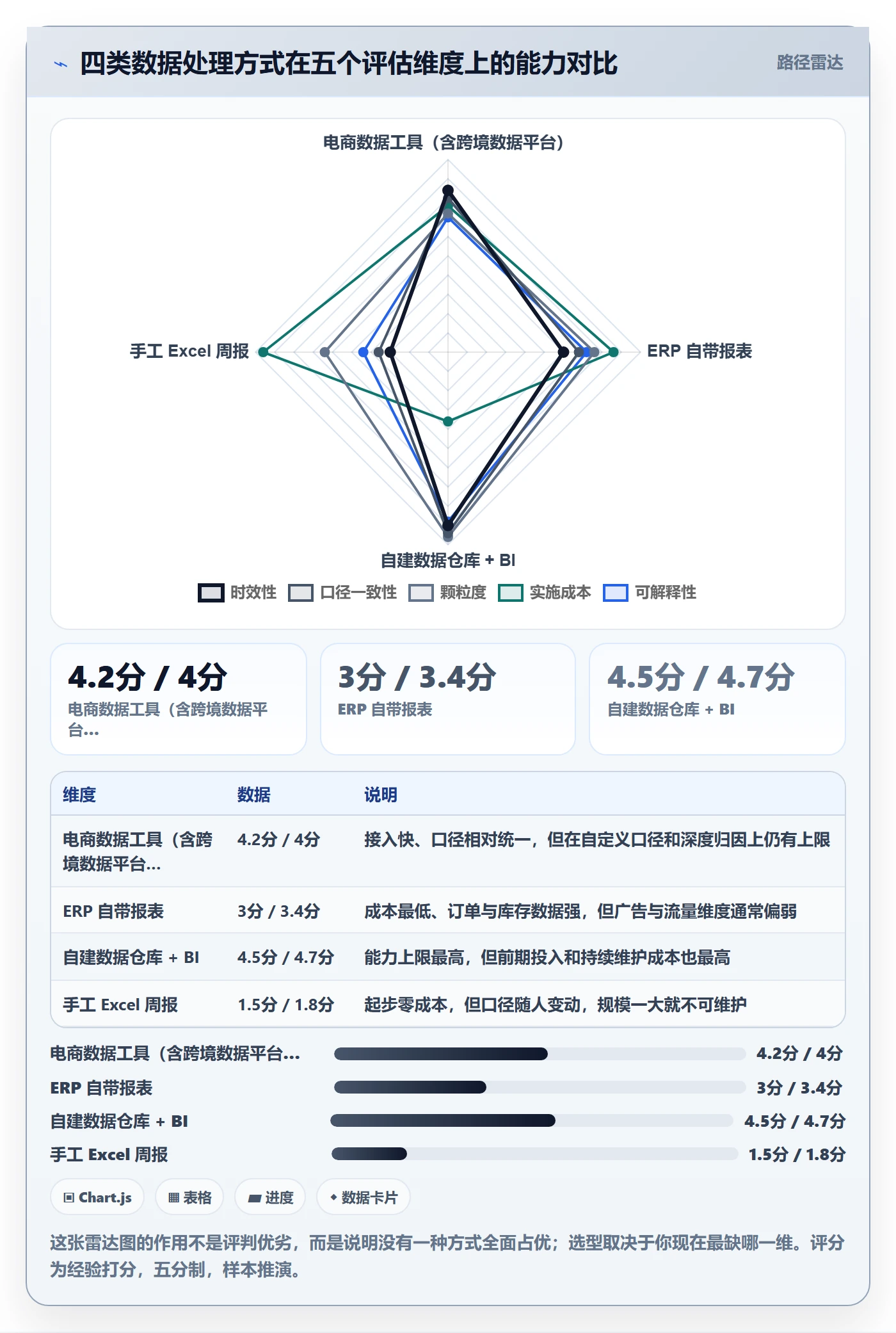 亚马逊软件数据方法：用数据报表支撑精细化运营判断