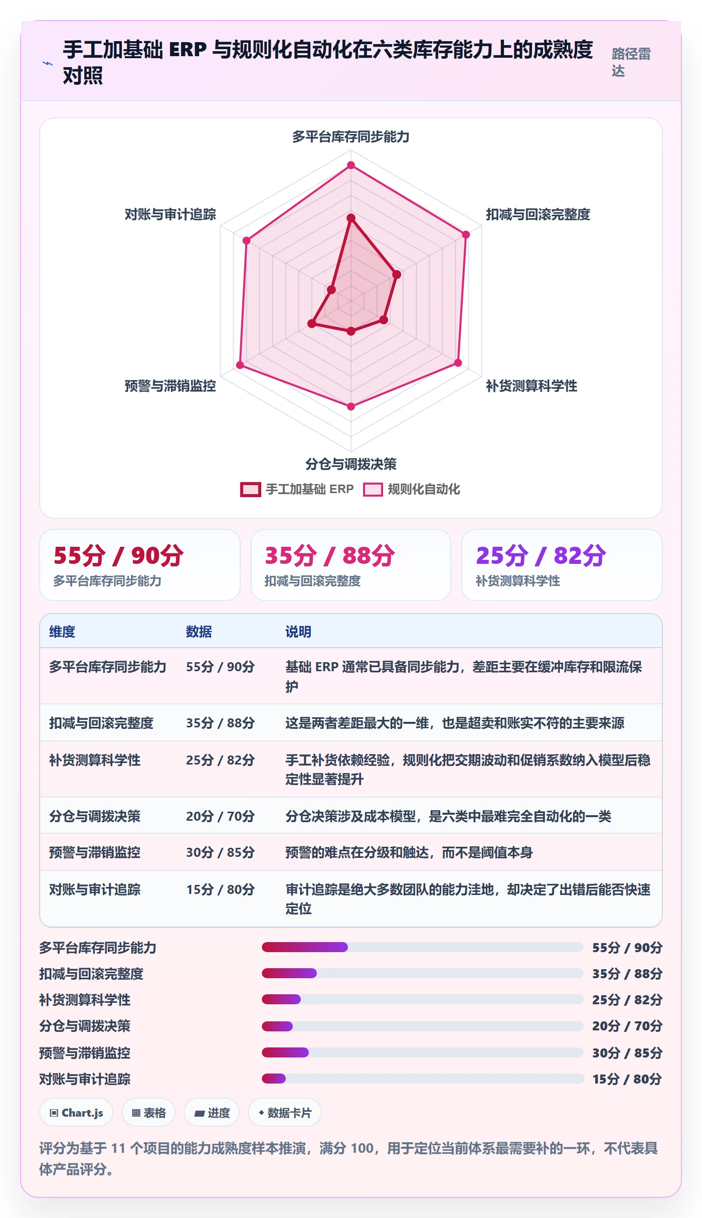 erp跨境电商使用技巧：库存管理对应的自动化方案方法