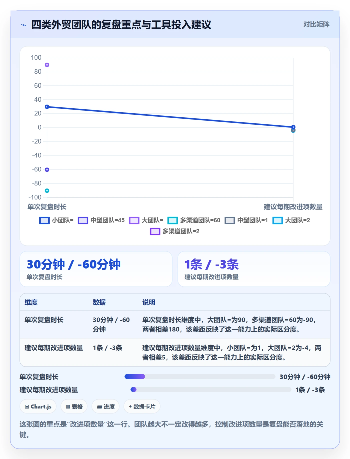 外贸数据分析平台基础课：销售线索相关的数据复盘一次讲透