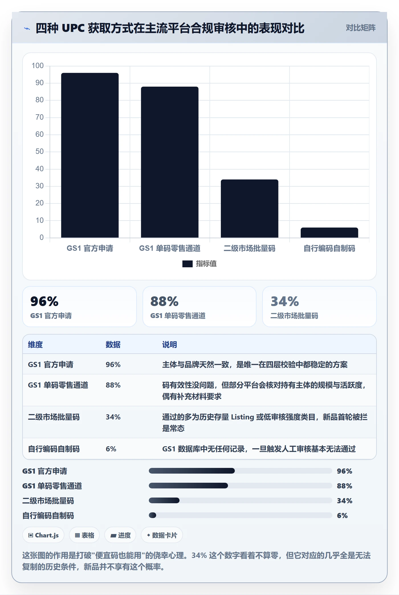 UPC码合规管理：平台审核从哪里开始