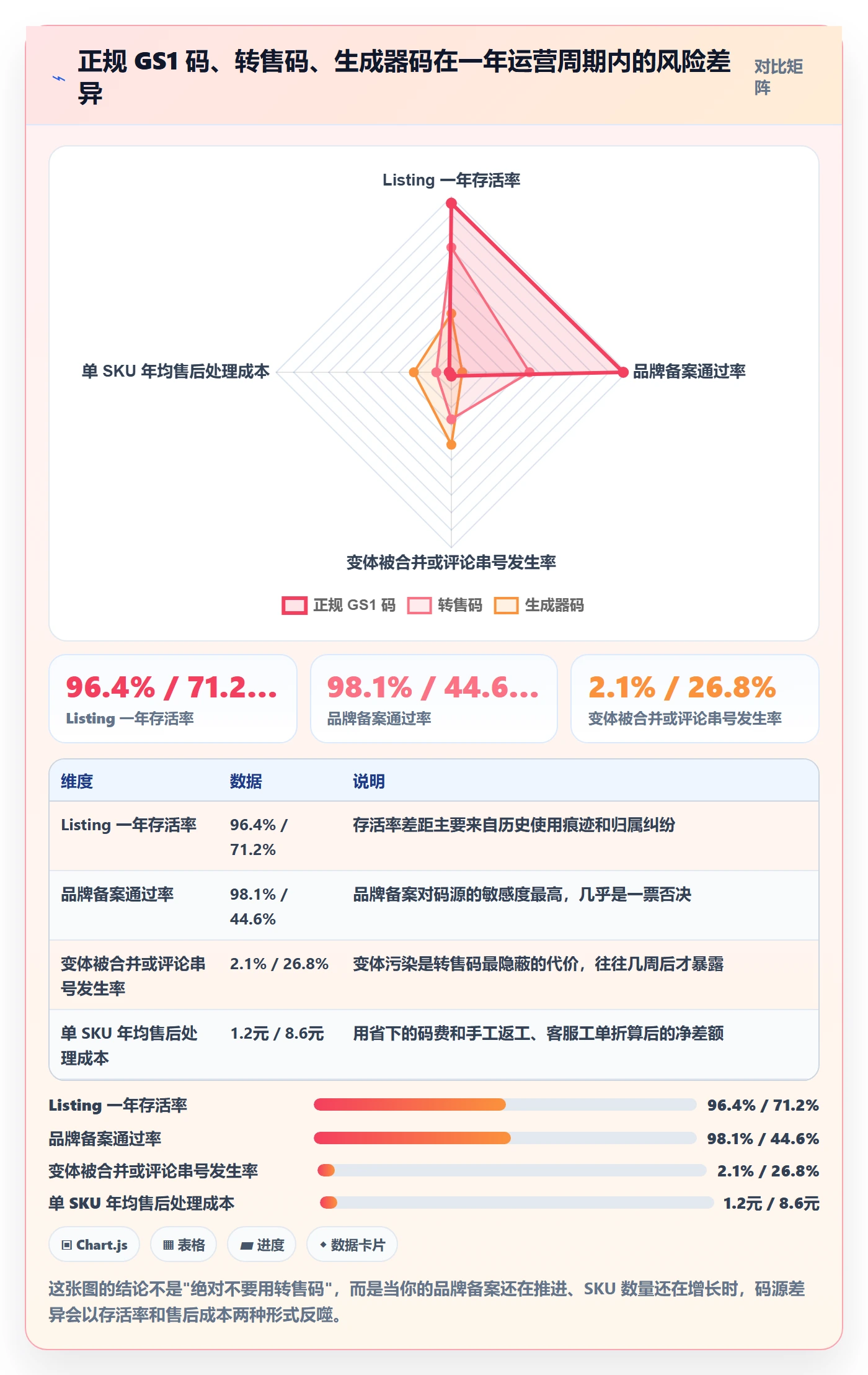 UPC码基础课：平台审核相关的自动化方案一次讲透