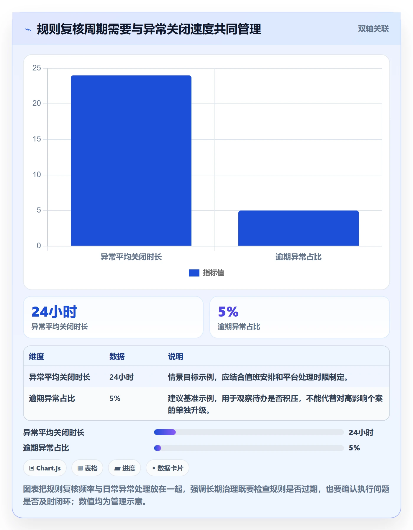 跨境电商规划方法：平台规则与系统搭建如何衔接