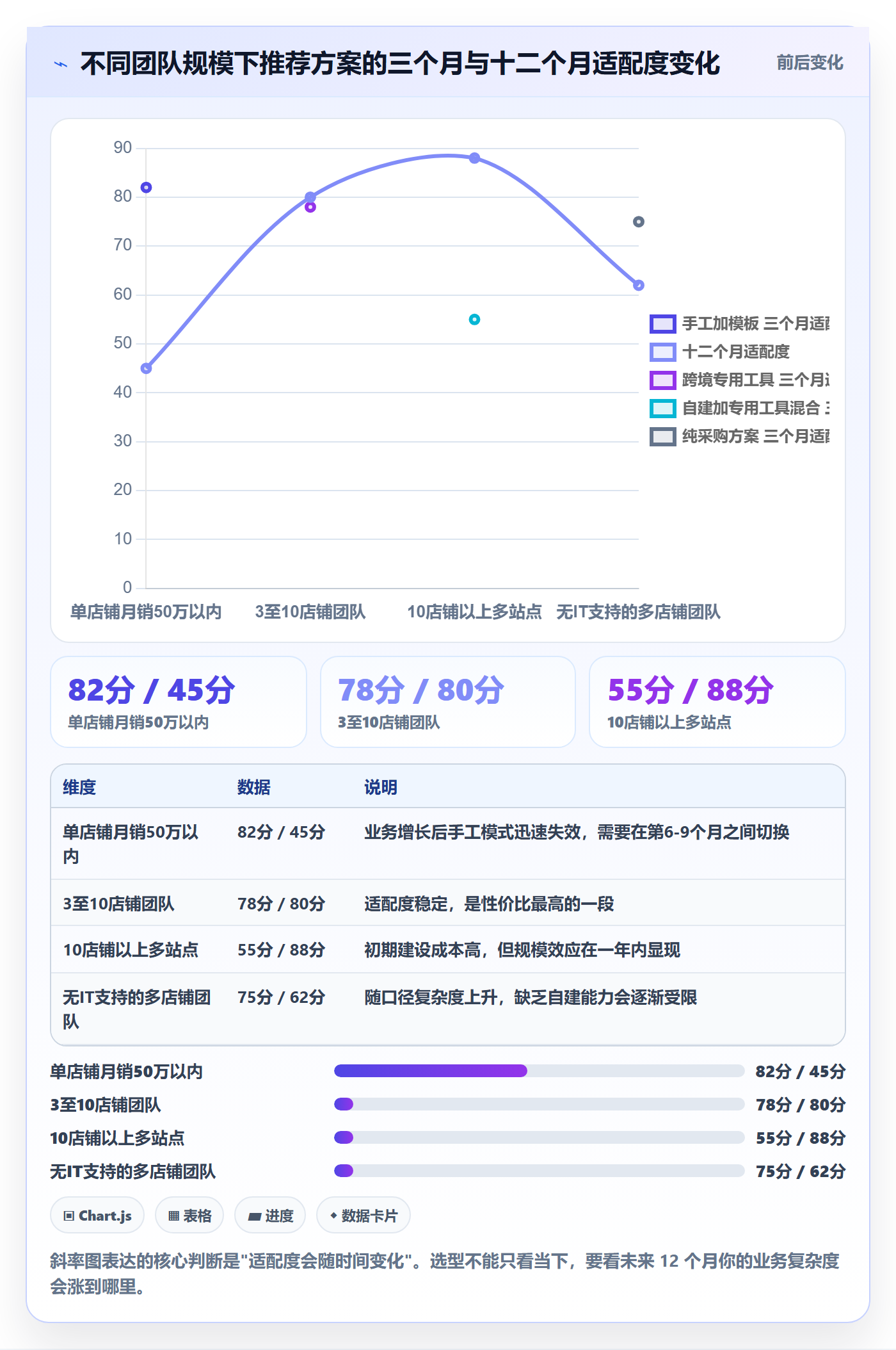 亚马逊软件避坑指南：数据报表环节的自动化方案要注意什么