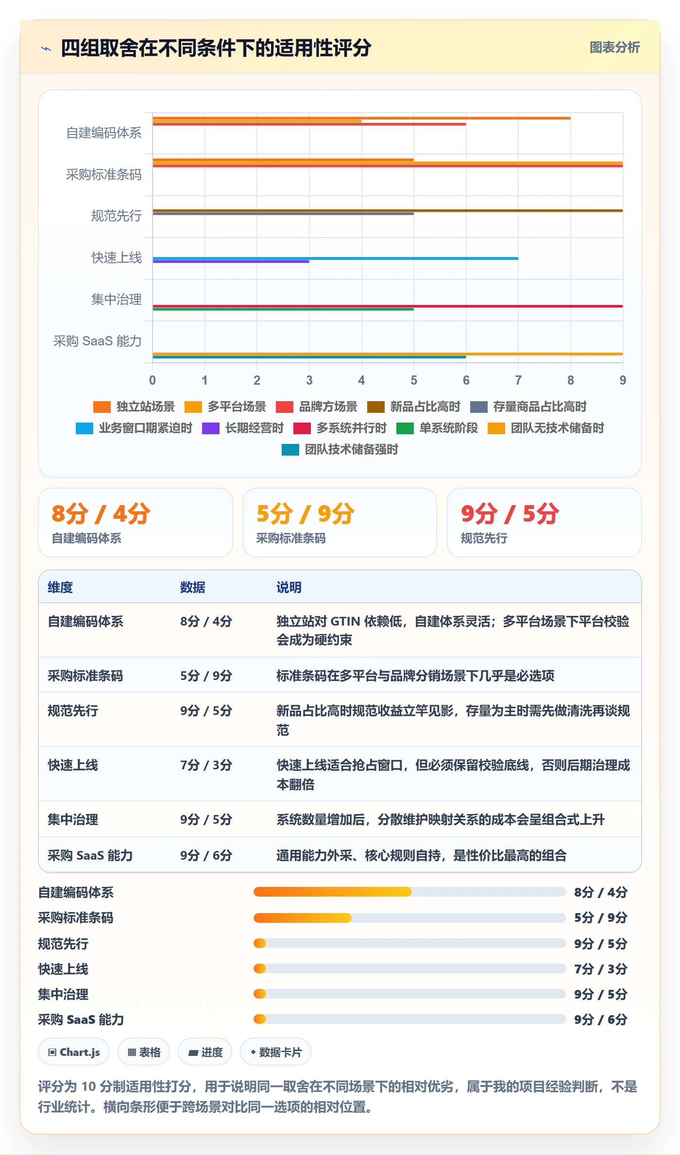 想做好UPC码，先掌握自动化方案中的编码规范