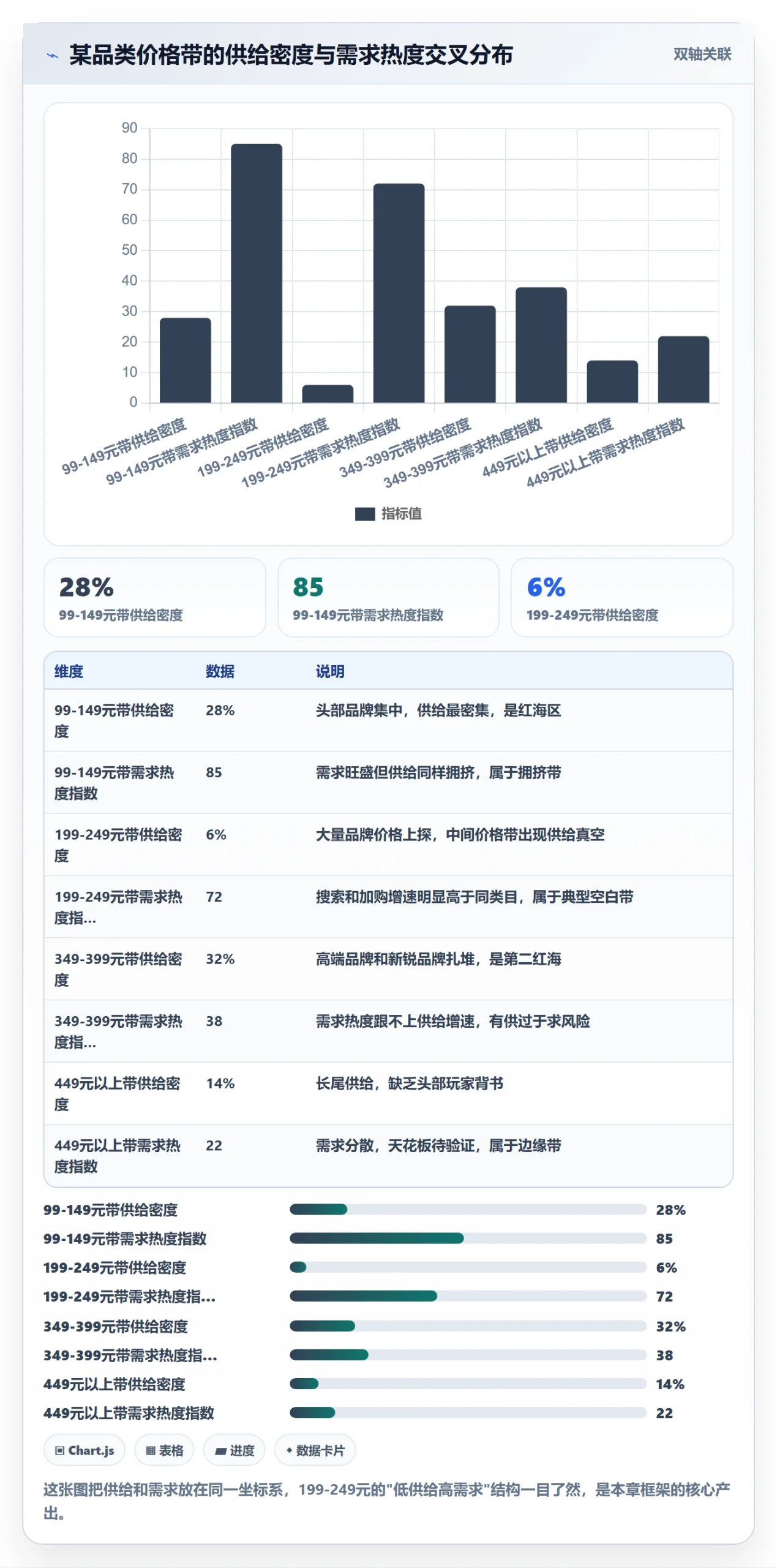 商品分析怎么优化？先从价格带的市场调研入手