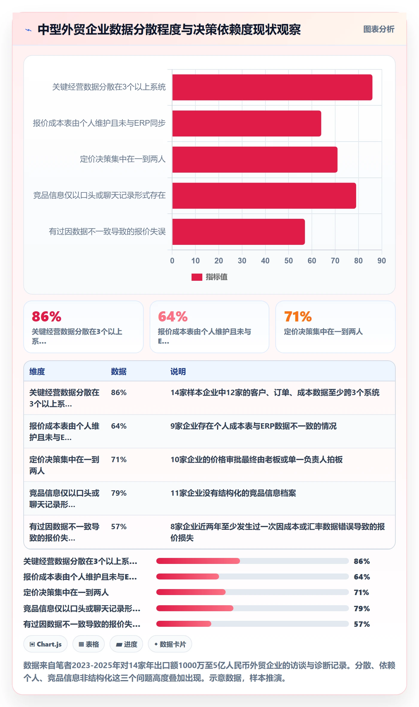 外贸数据分析平台改造重点：从竞争对手推进标准化管理
