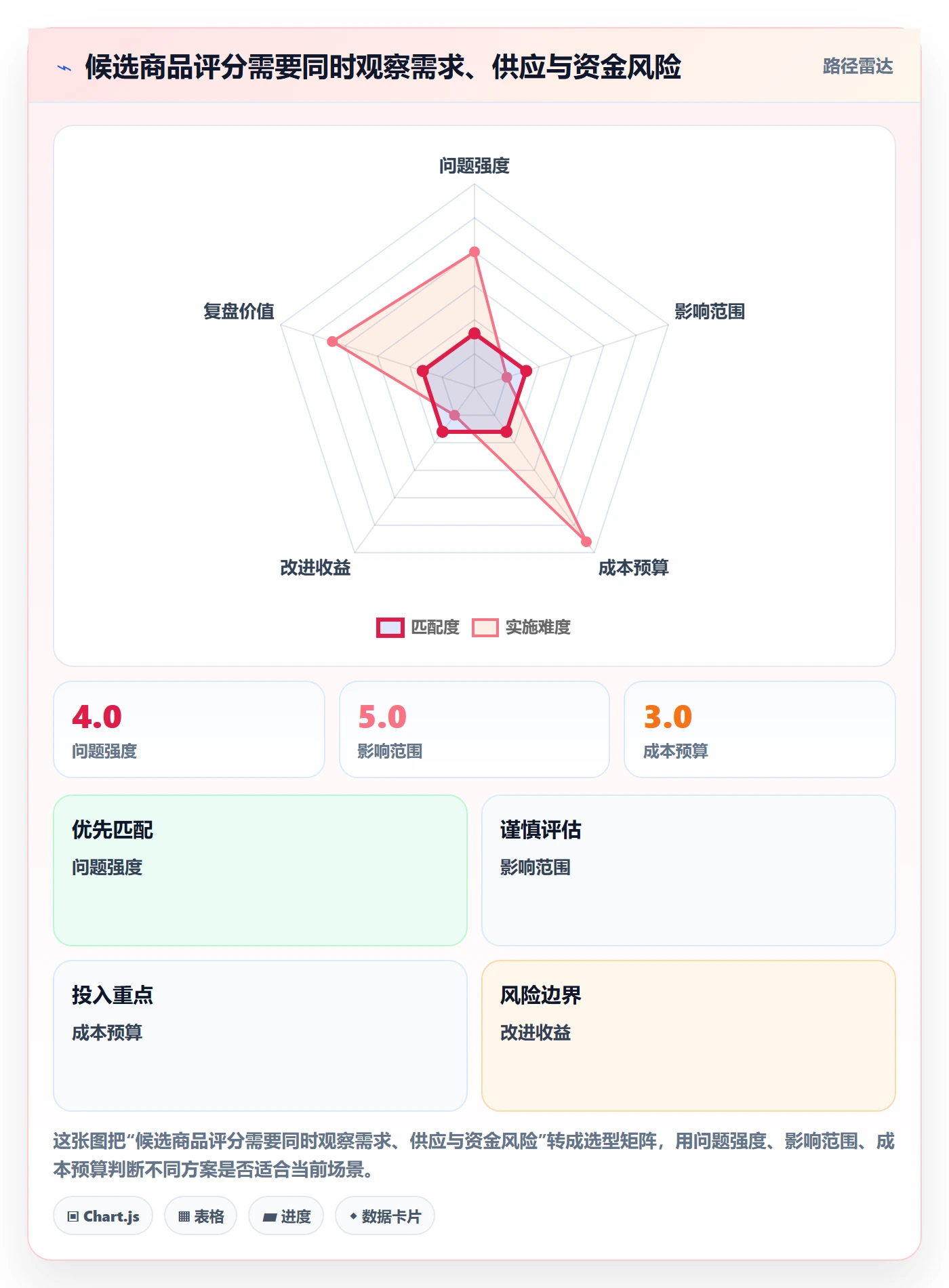temu新手避坑：全托管模式从哪里开始