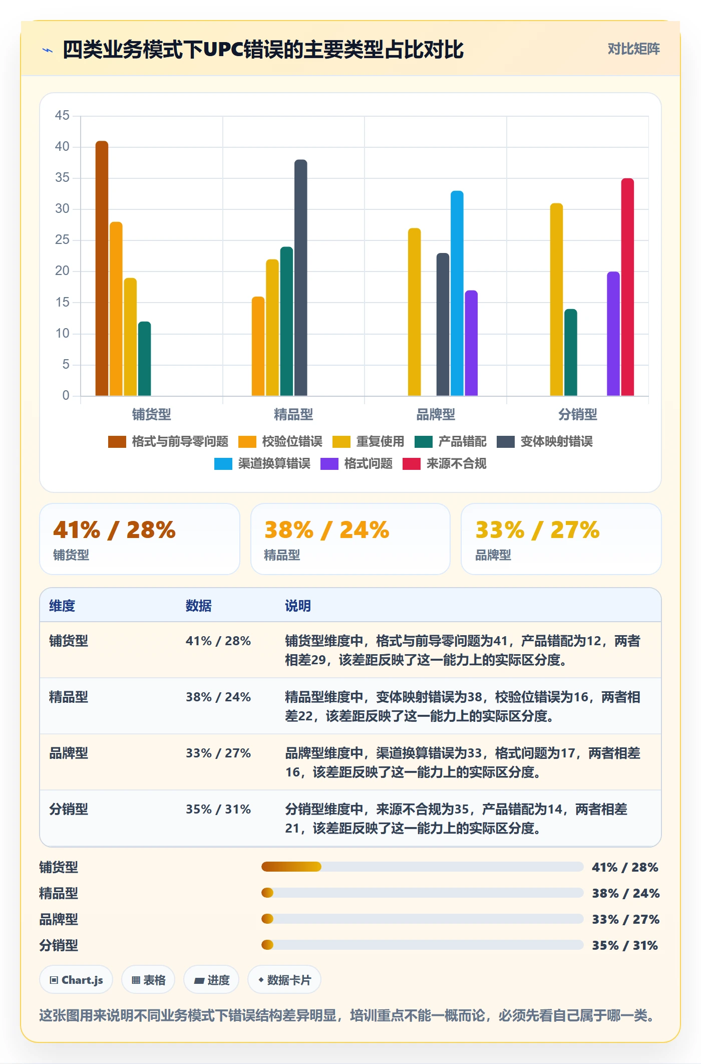 UPC码操作手册：编码规范对应的团队培训步骤