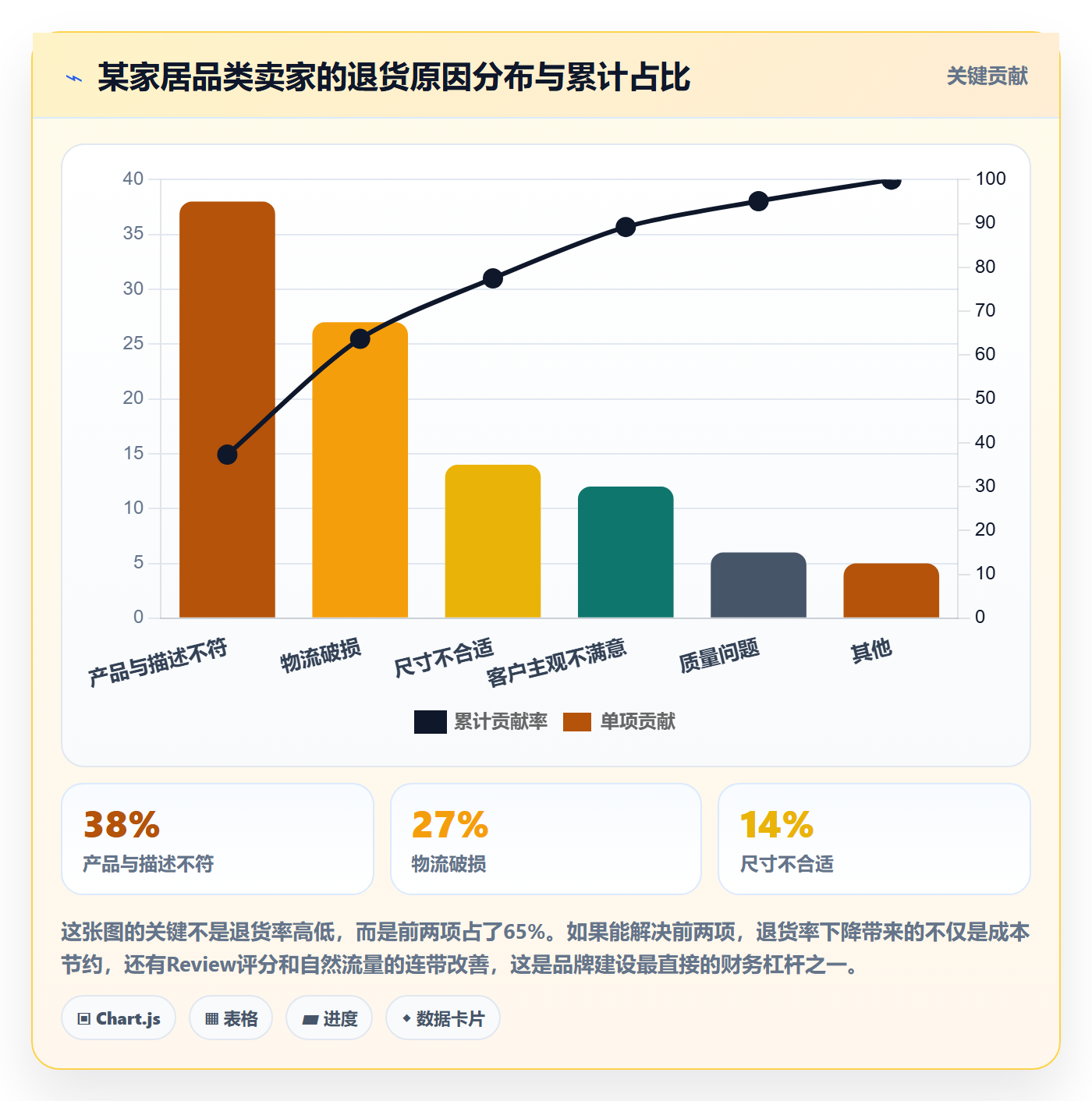 erp跨境电商基础课:财务核算相关的品牌建设一次讲透