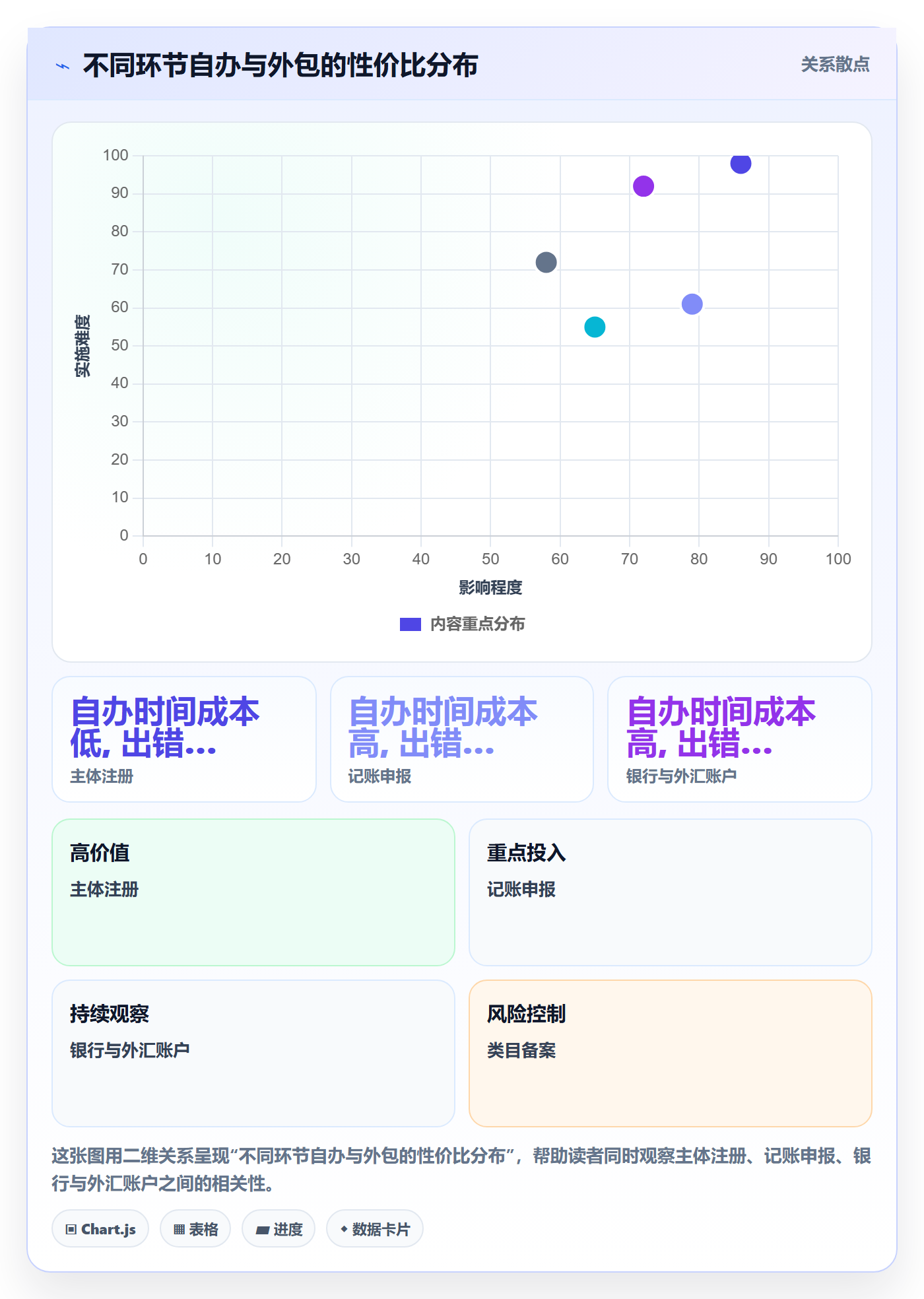 跨境电商一站式服务怎么落地？从公司注册讲清落地案例