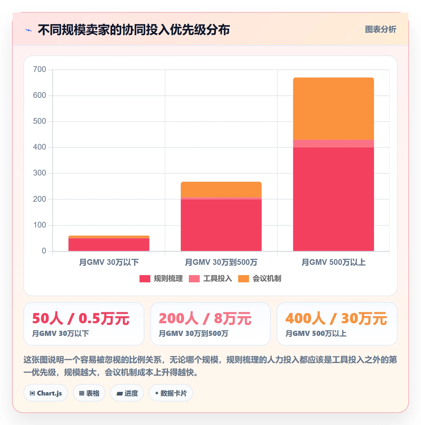 跨境电商运营实施路径：流量获取如何完成供应链协同