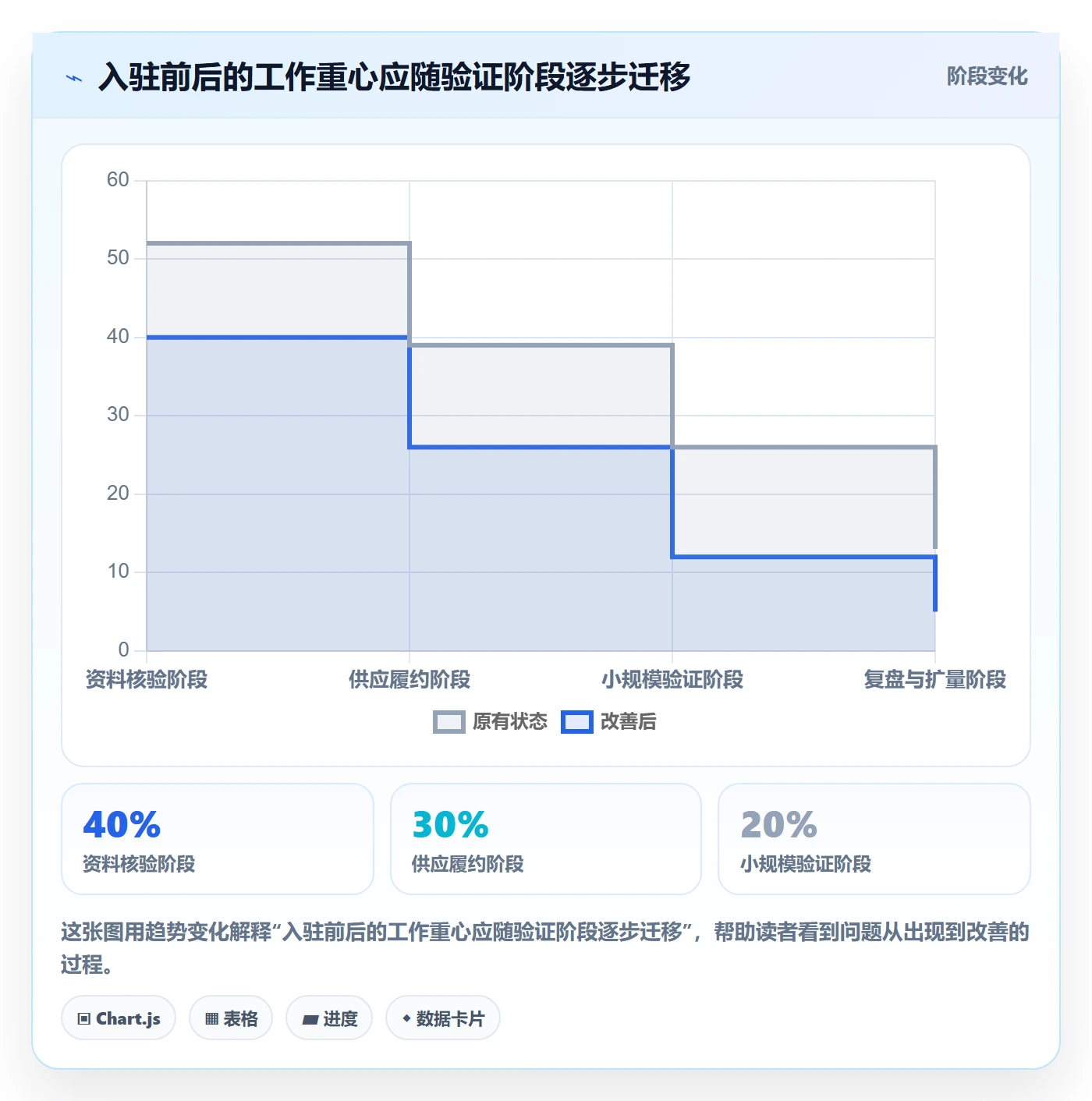 temu精细化运营全解析：重点看懂平台入驻