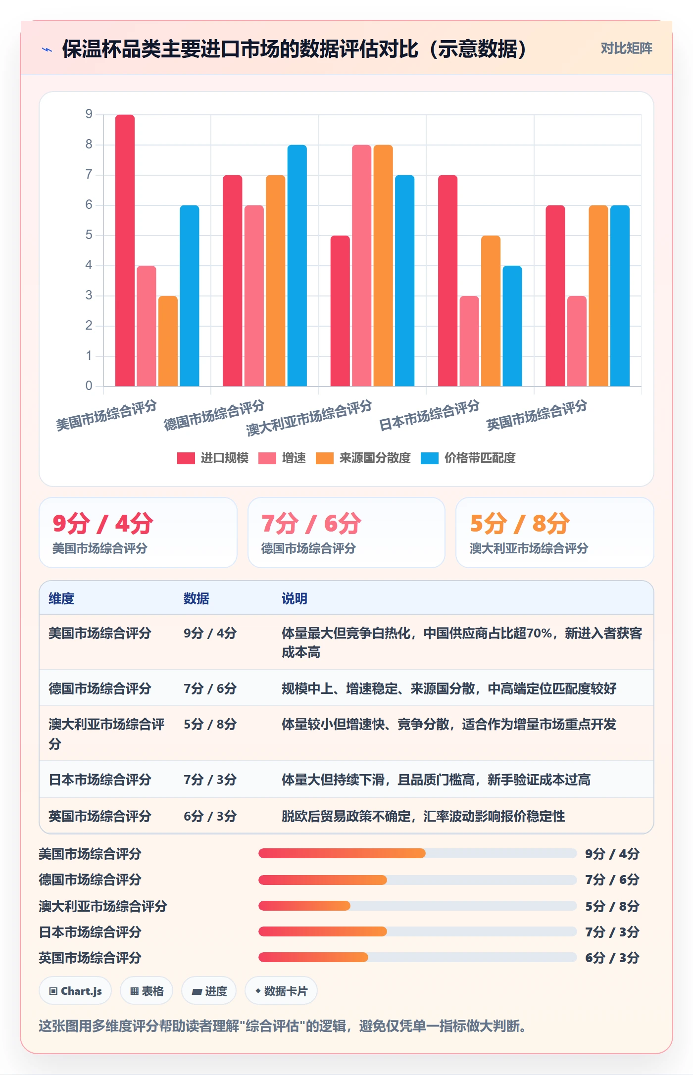 外贸数据分析平台操作手册：市场趋势对应的入门指南步骤