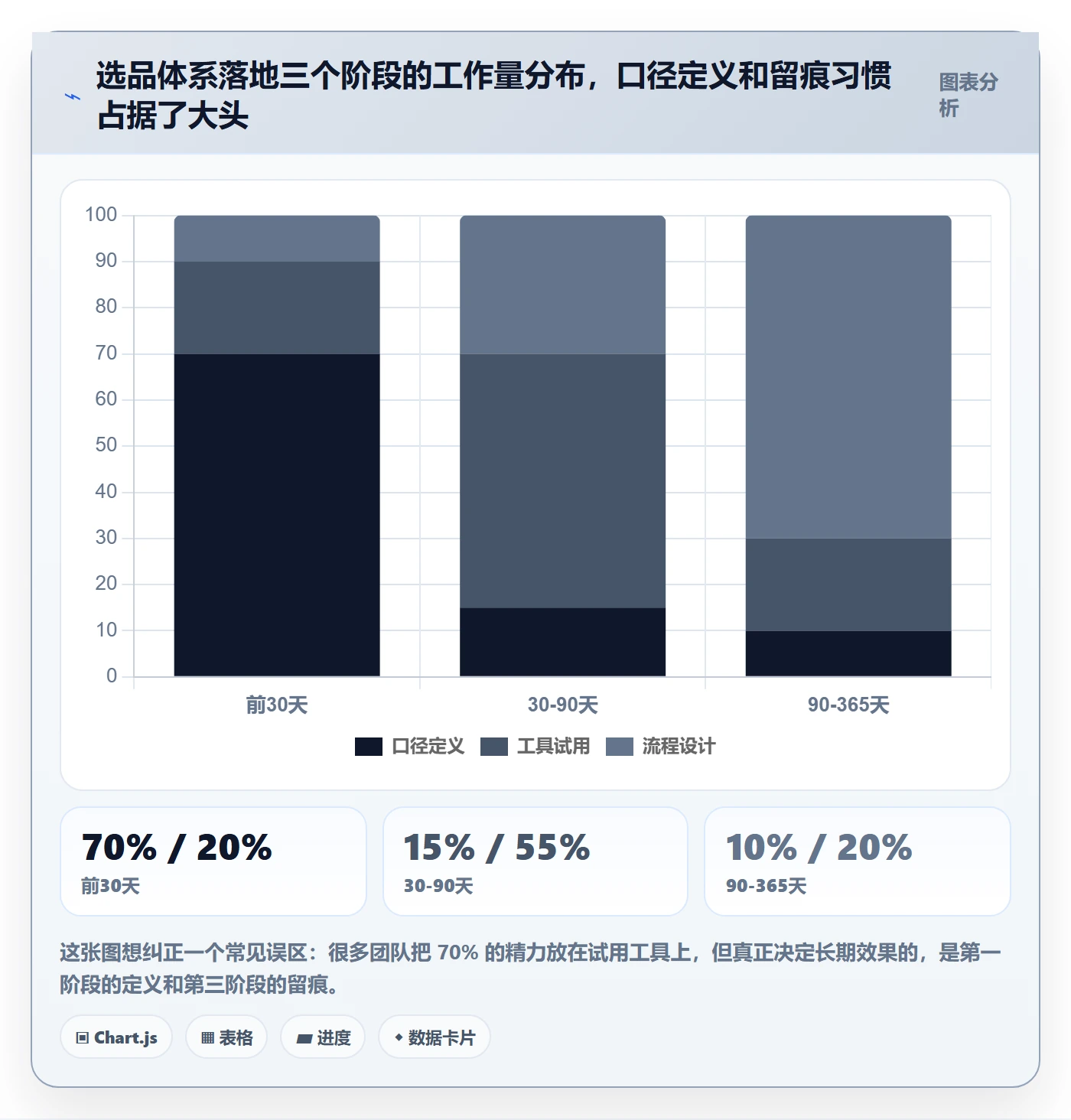 想做好亚马逊软件，先掌握系统搭建中的选品工具