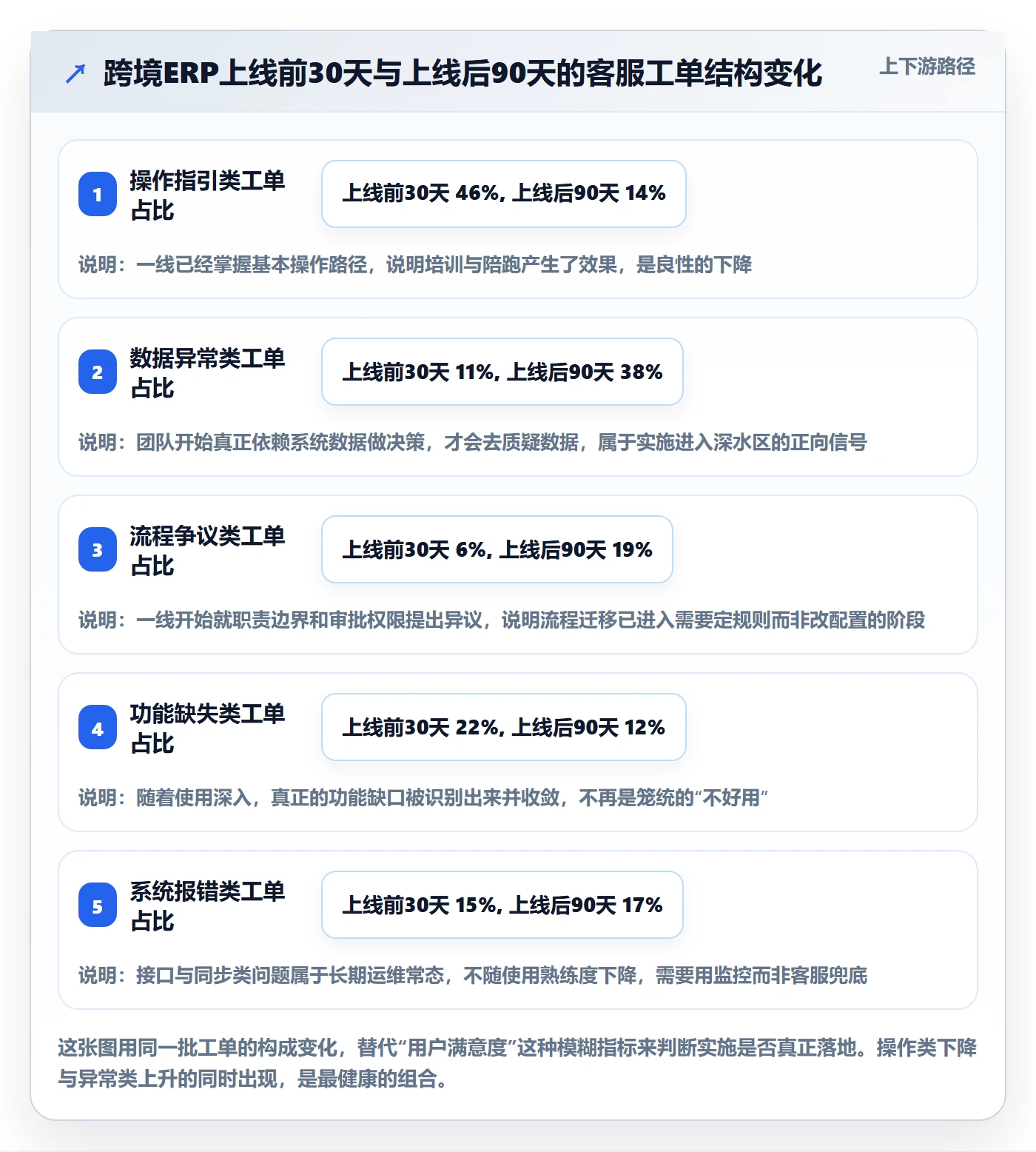 erp跨境电商工作指南:用客户服务解决系统实施问题