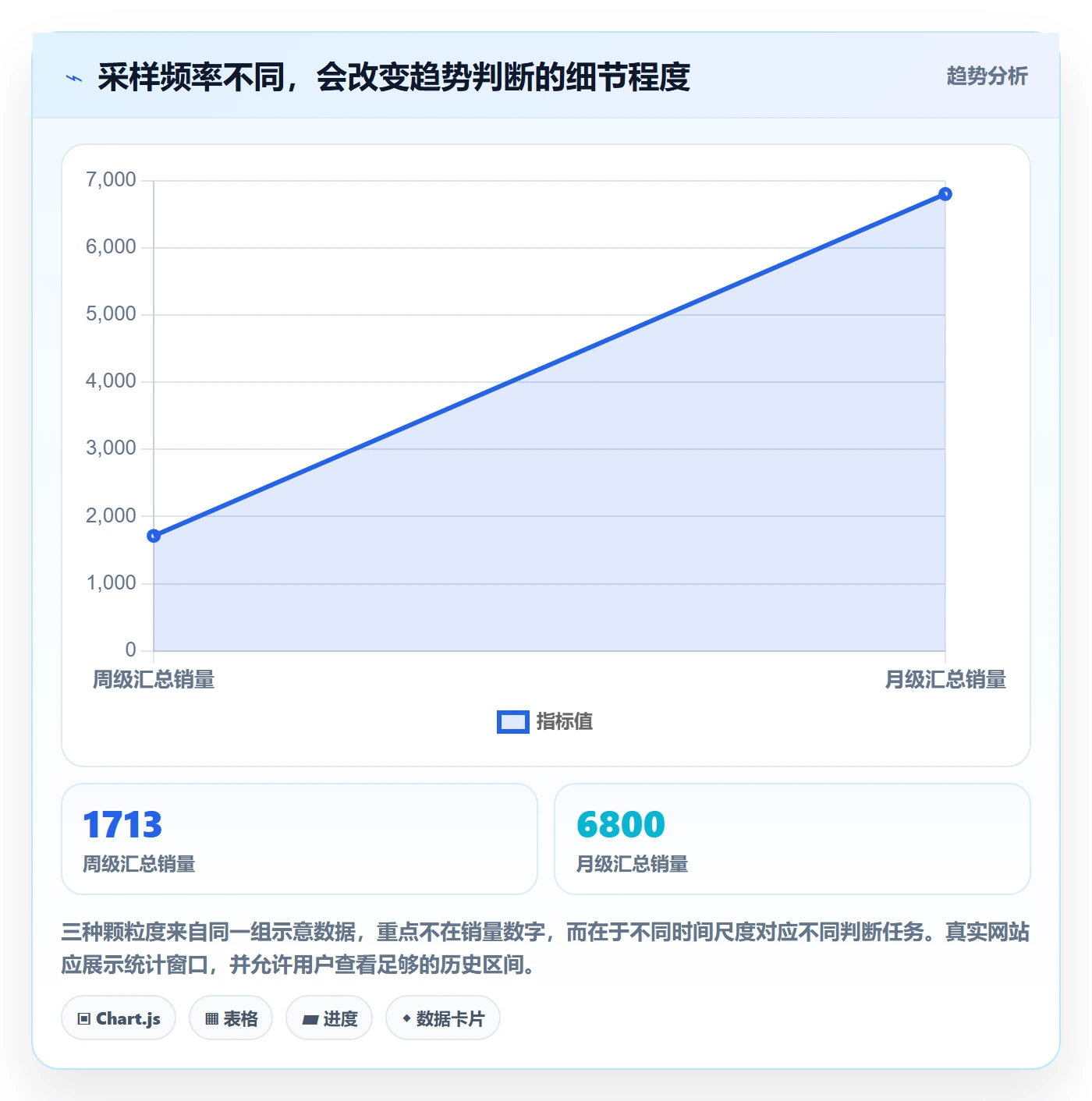 电商数据查询网站怎么优化？先从竞品数据的新手避坑入手