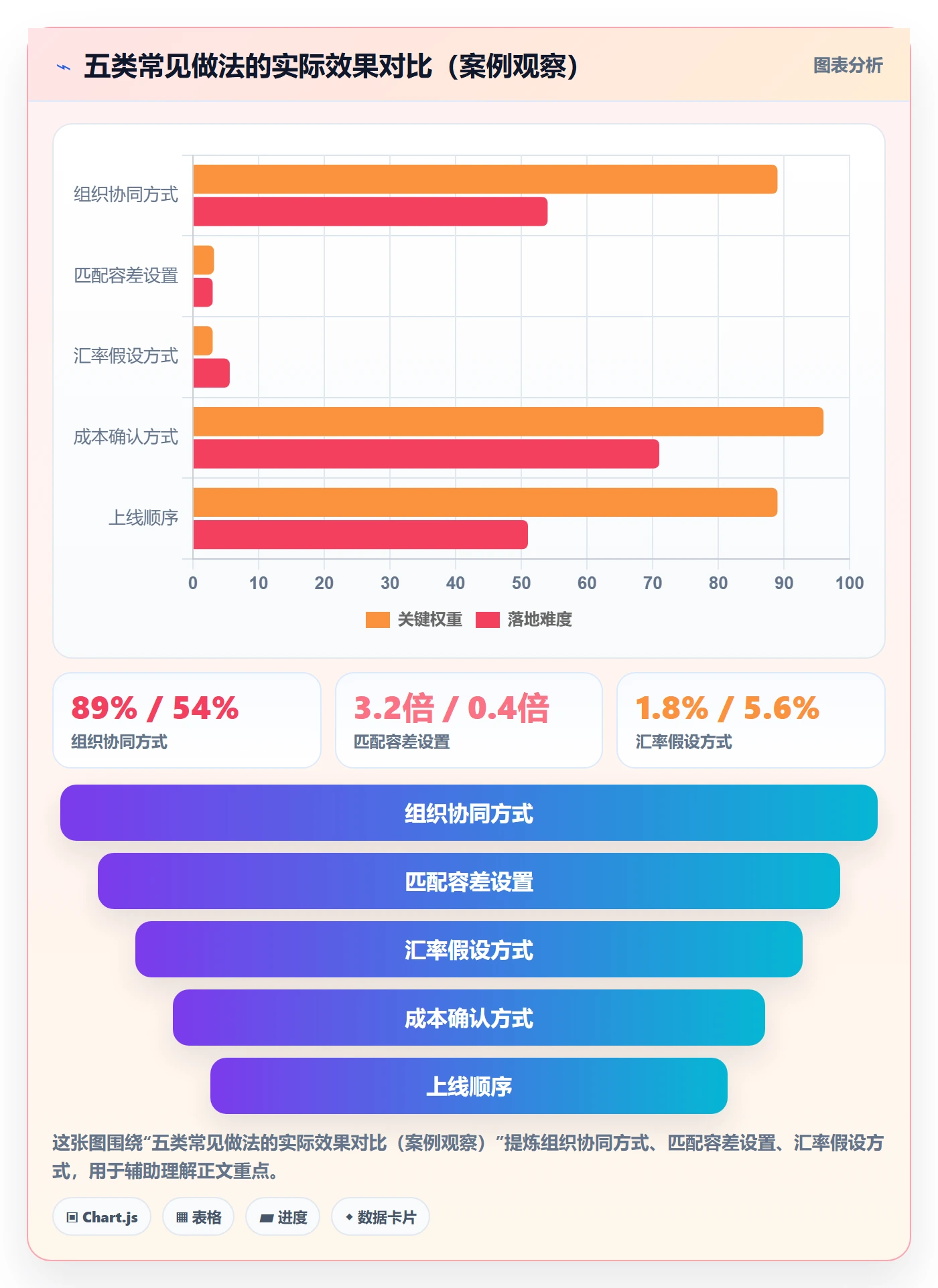 跨境电商运营实施路径：库存计划如何完成支付结算