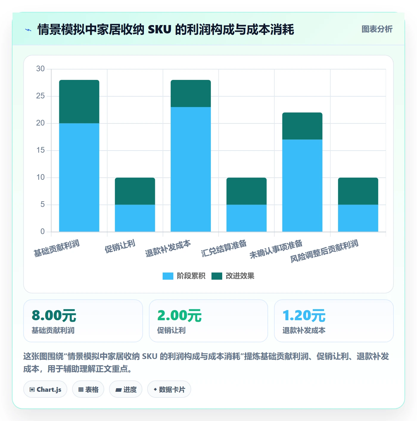 temu管理模板：围绕选品定价开展税务筹划