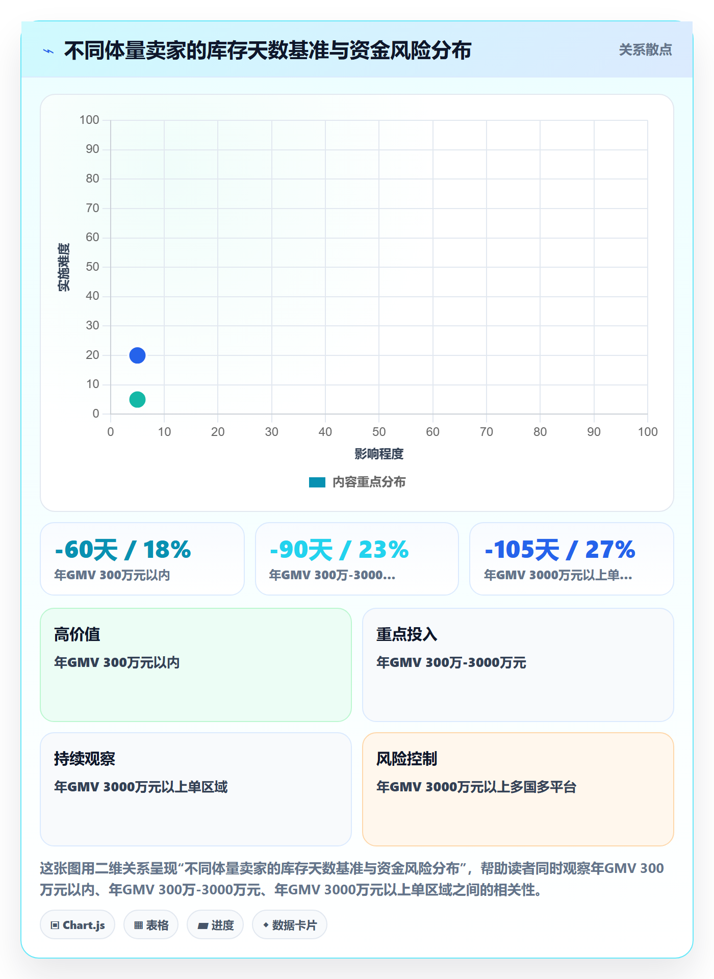 跨境电商运营业务拆解:库存计划为什么影响支付结算